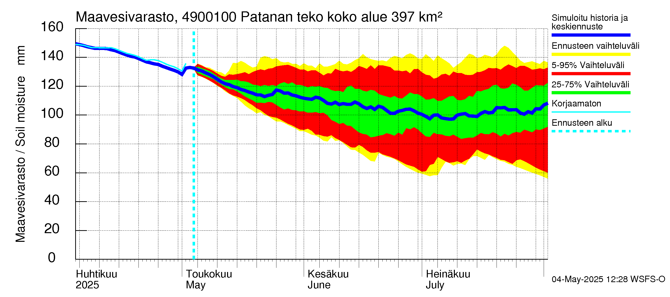 Perhonjoen vesistöalue - Patanan tekoallas: Maavesivarasto