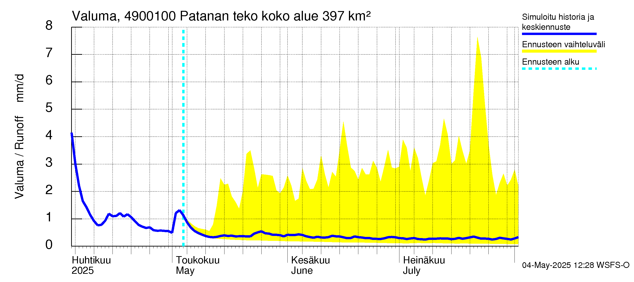 Perhonjoen vesistöalue - Patanan tekoallas: Valuma