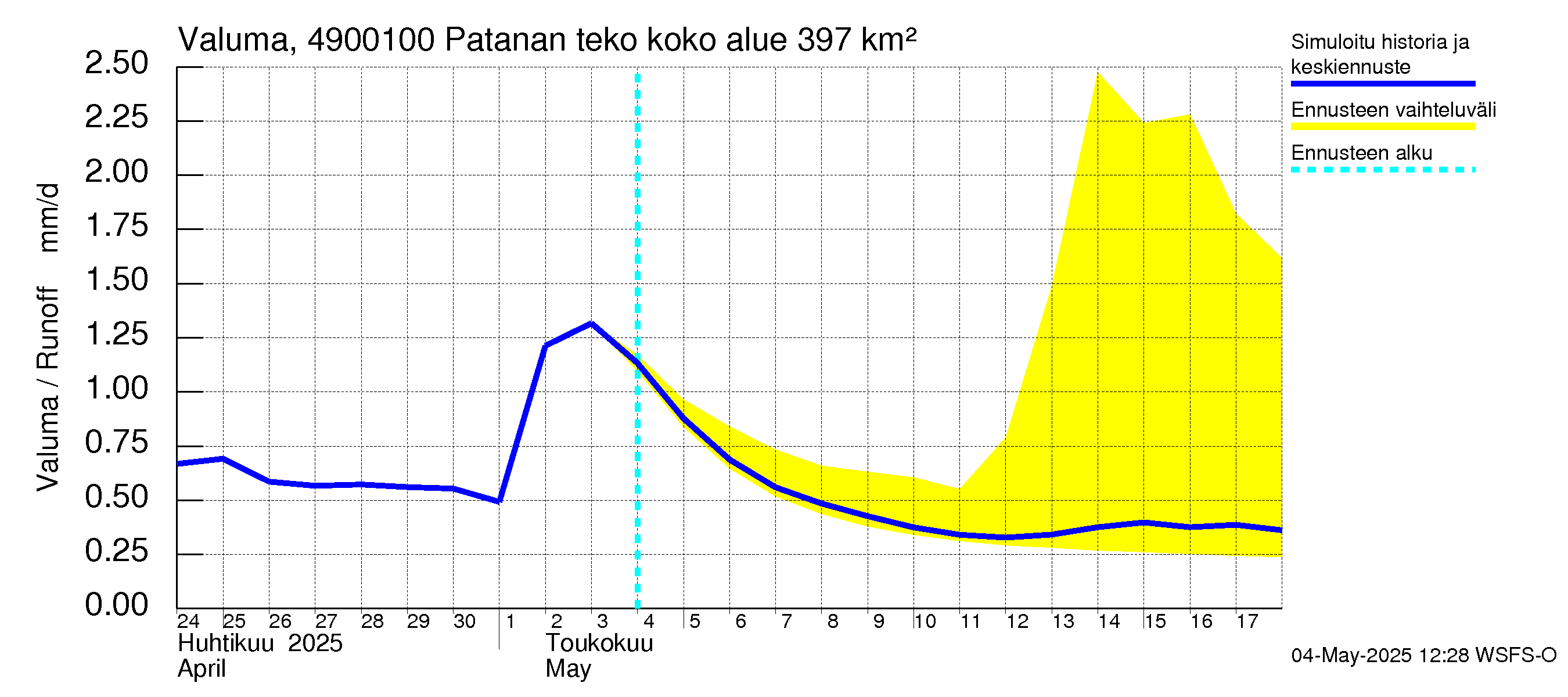Perhonjoen vesistöalue - Patanan tekoallas: Valuma