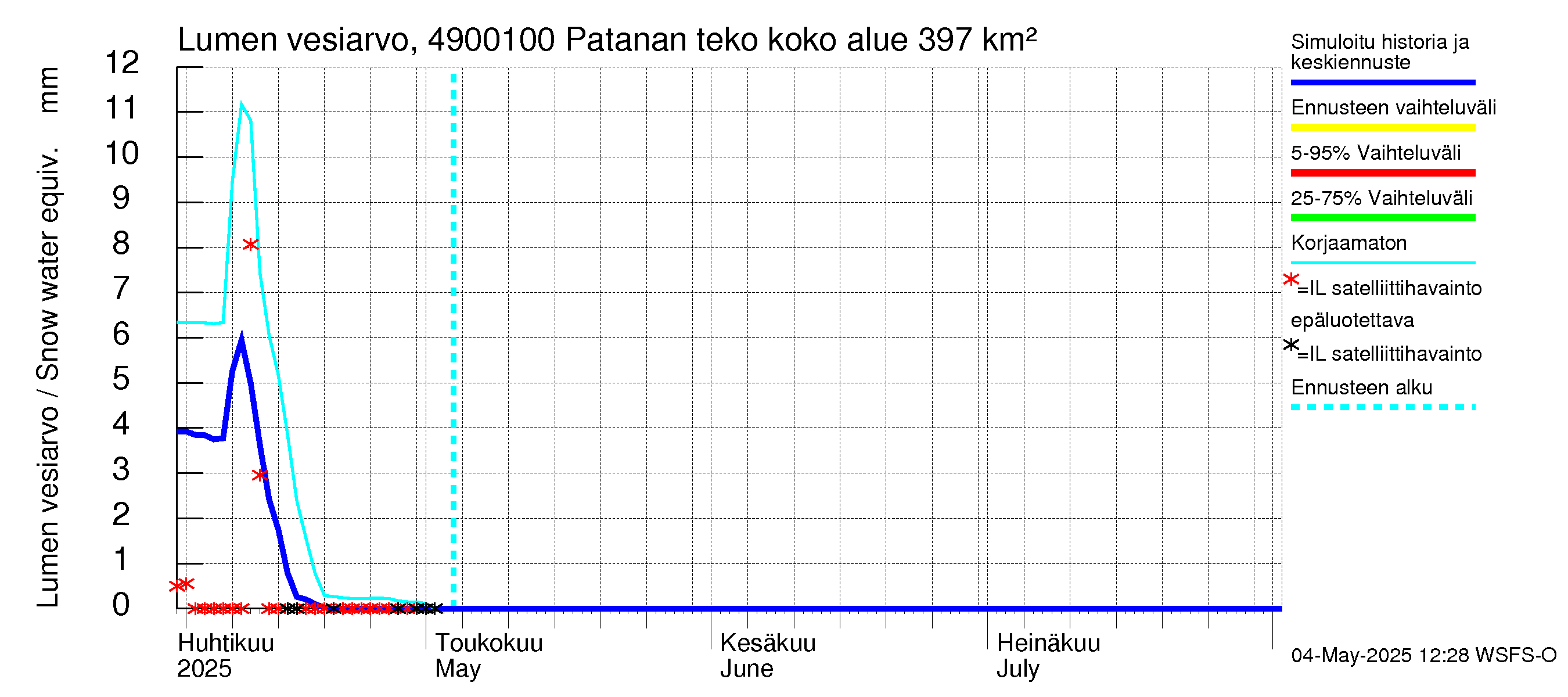 Perhonjoen vesistöalue - Patanan tekoallas: Lumen vesiarvo