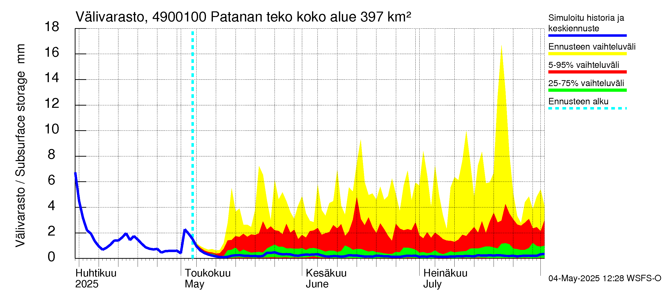 Perhonjoen vesistöalue - Patanan tekoallas: Välivarasto