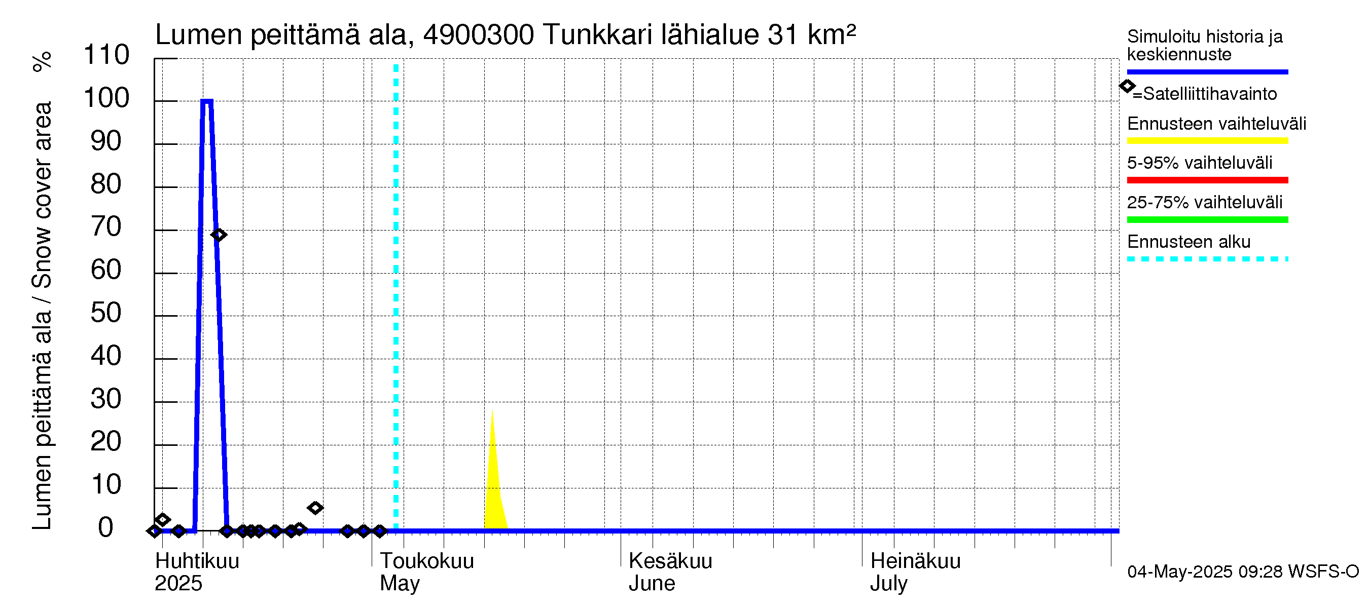 Perhonjoen vesistöalue - Tunkkari: Lumen peittämä ala