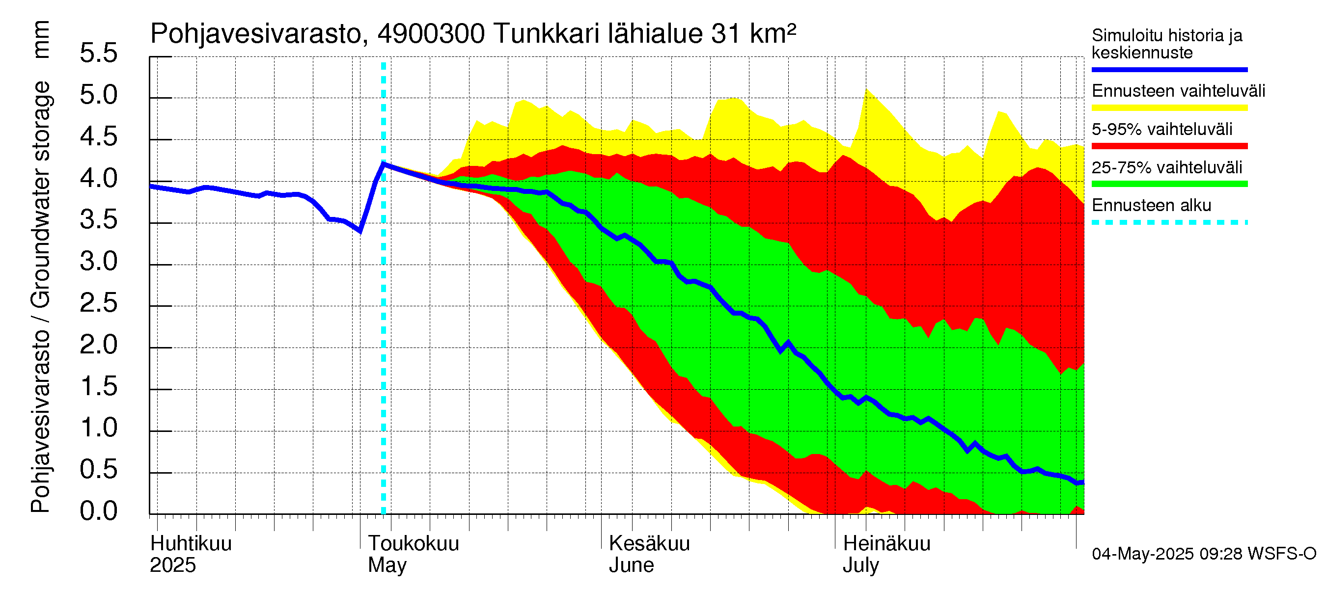 Perhonjoen vesistöalue - Tunkkari: Pohjavesivarasto