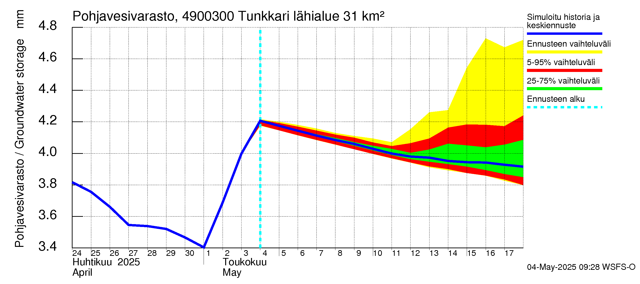 Perhonjoen vesistöalue - Tunkkari: Pohjavesivarasto