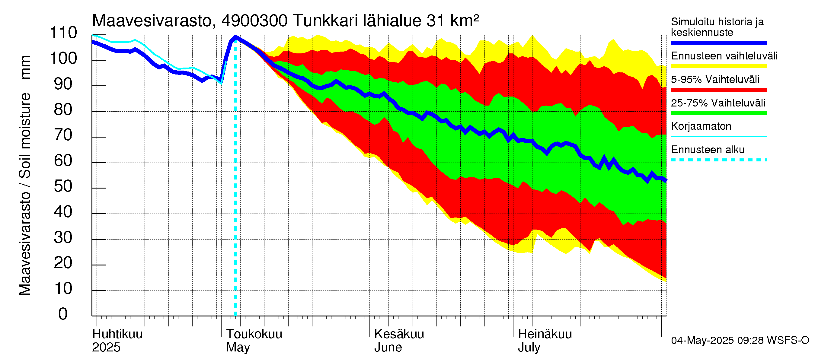 Perhonjoen vesistöalue - Tunkkari: Maavesivarasto