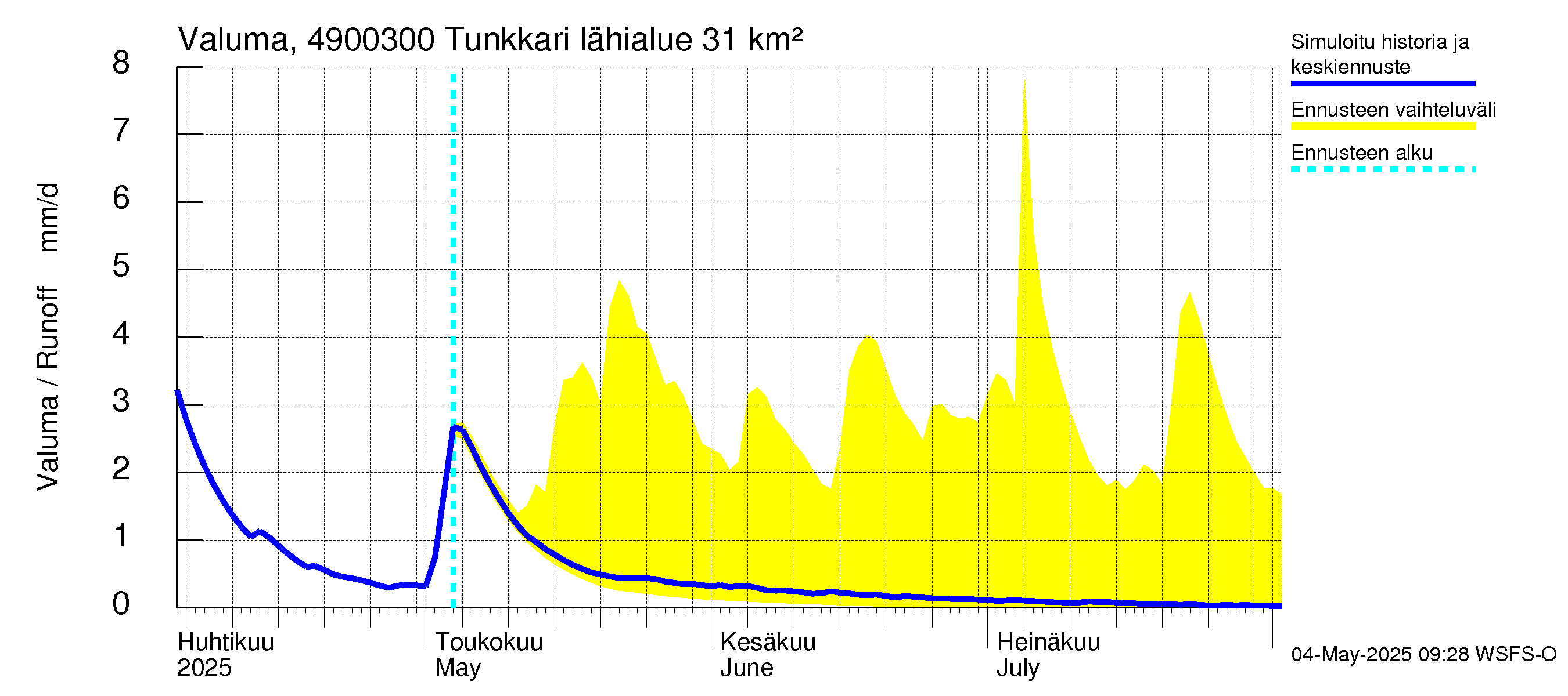 Perhonjoen vesistöalue - Tunkkari: Valuma