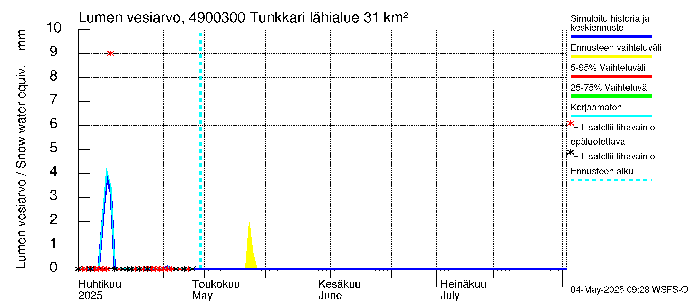 Perhonjoen vesistöalue - Tunkkari: Lumen vesiarvo