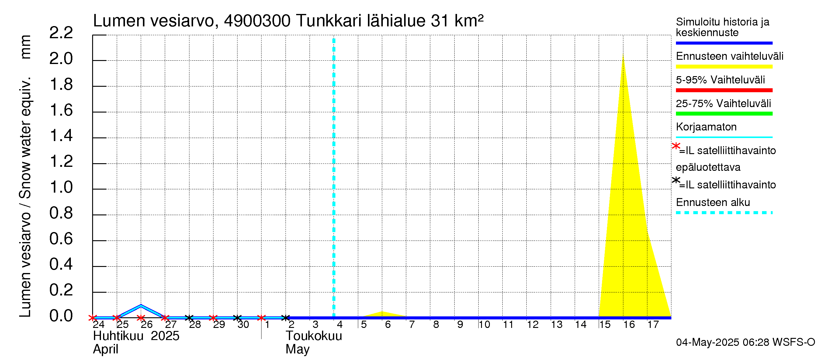 Perhonjoen vesistöalue - Tunkkari: Lumen vesiarvo