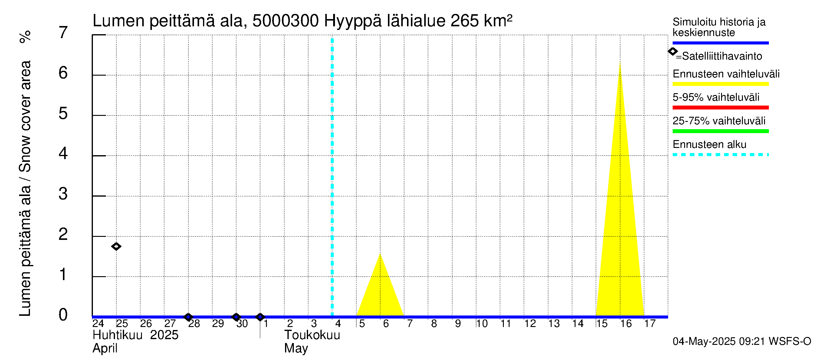 Kälviänjoen vesistöalue - Hyyppä: Lumen peittämä ala