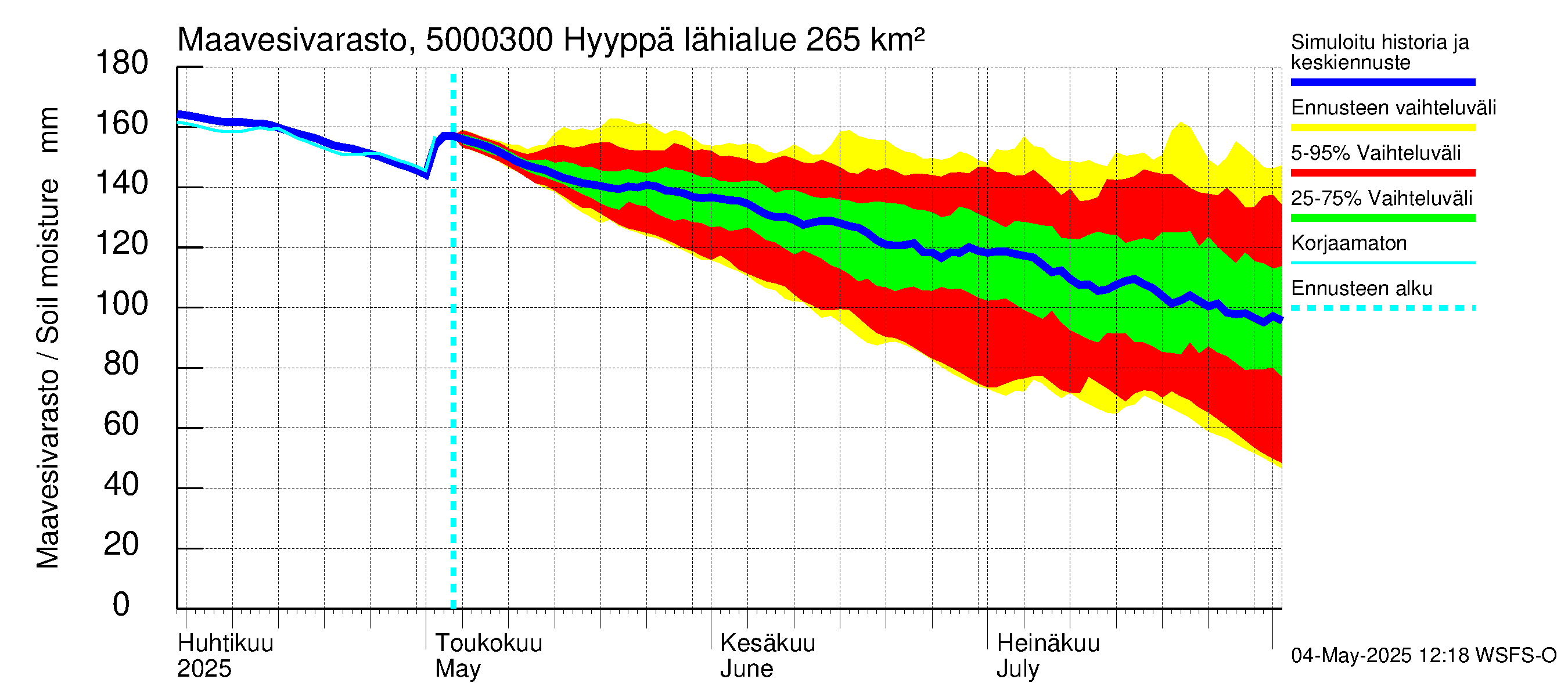 Kälviänjoen vesistöalue - Hyyppä: Maavesivarasto