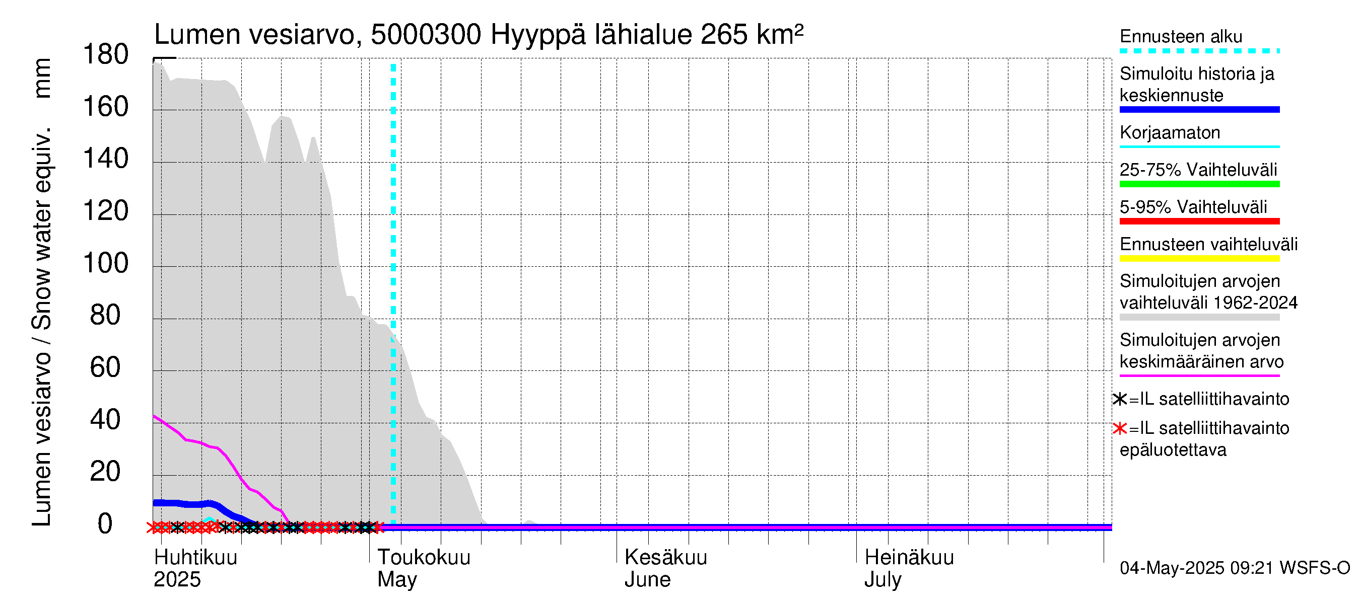 Kälviänjoen vesistöalue - Hyyppä: Lumen vesiarvo