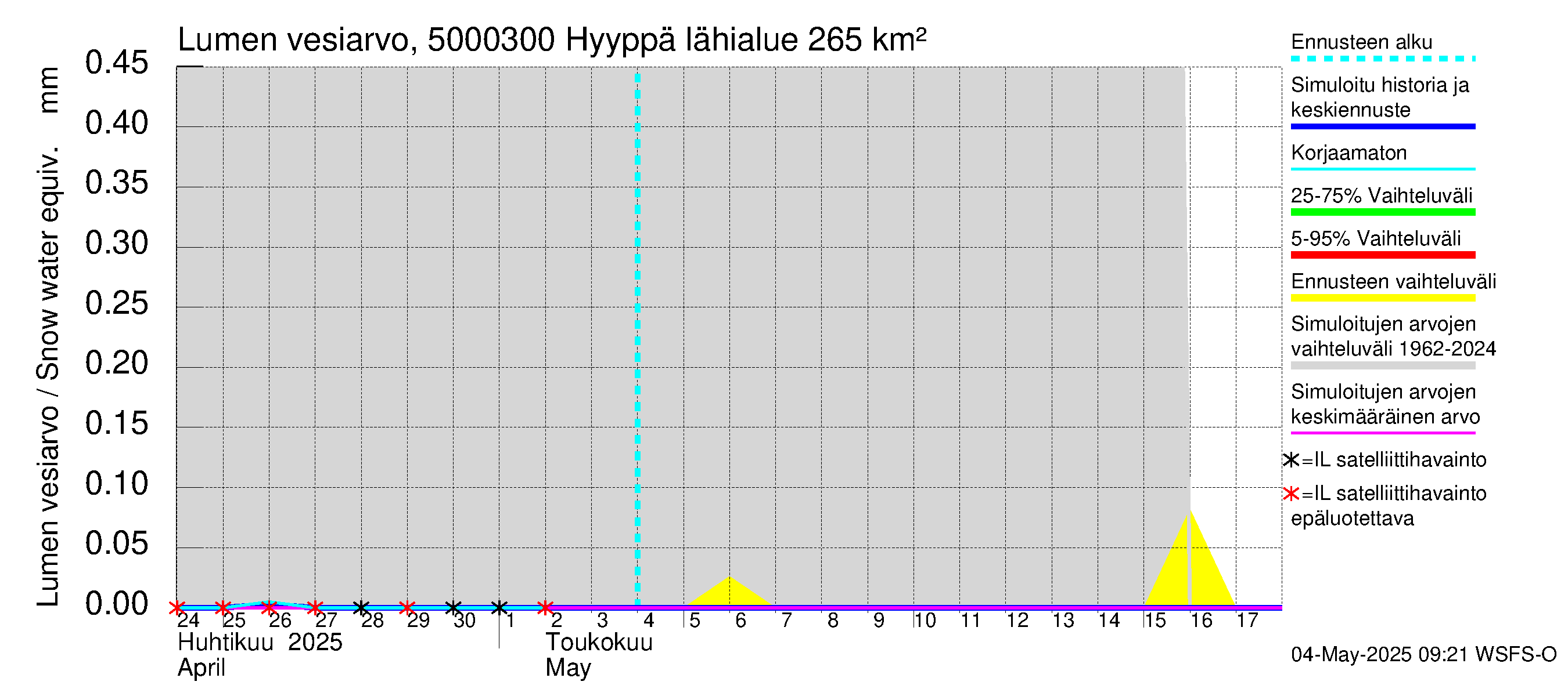 Kälviänjoen vesistöalue - Hyyppä: Lumen vesiarvo