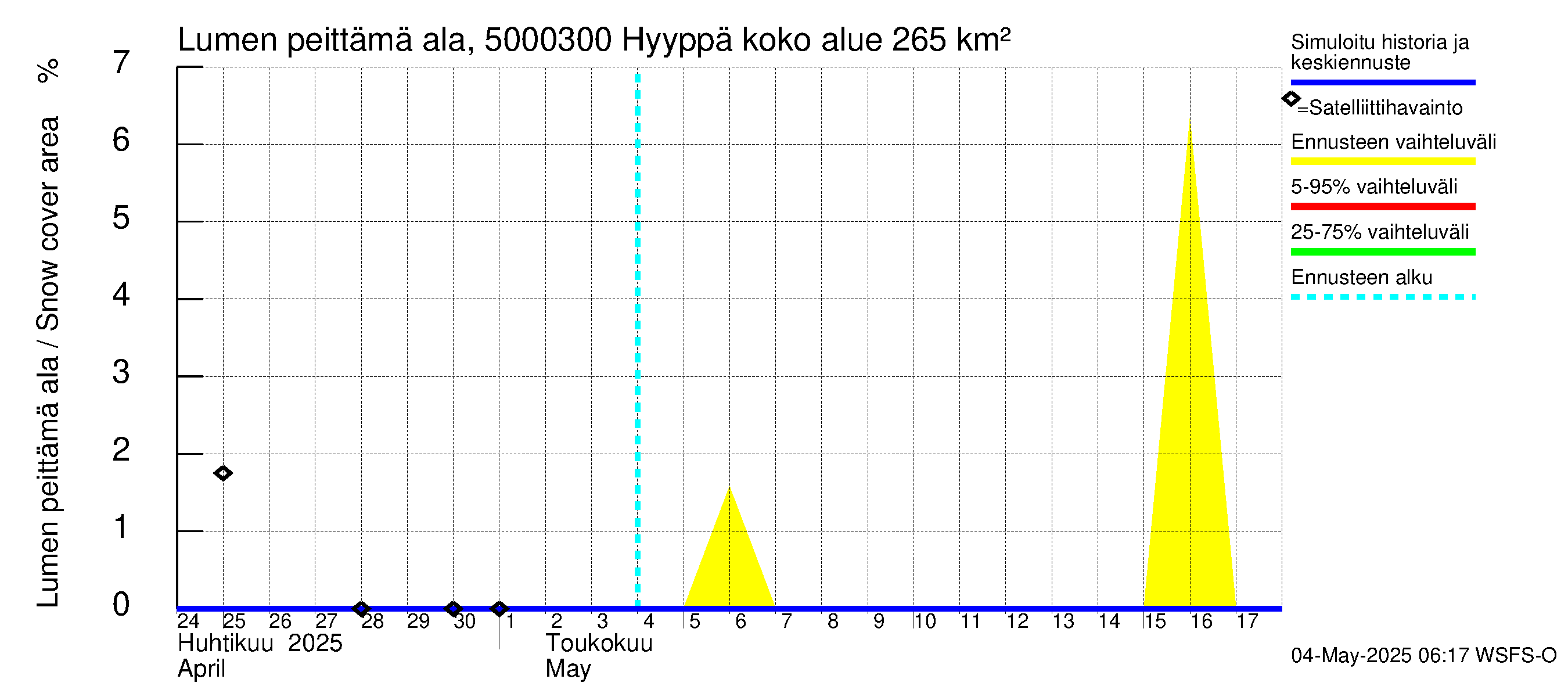 Kälviänjoen vesistöalue - Hyyppä: Lumen peittämä ala