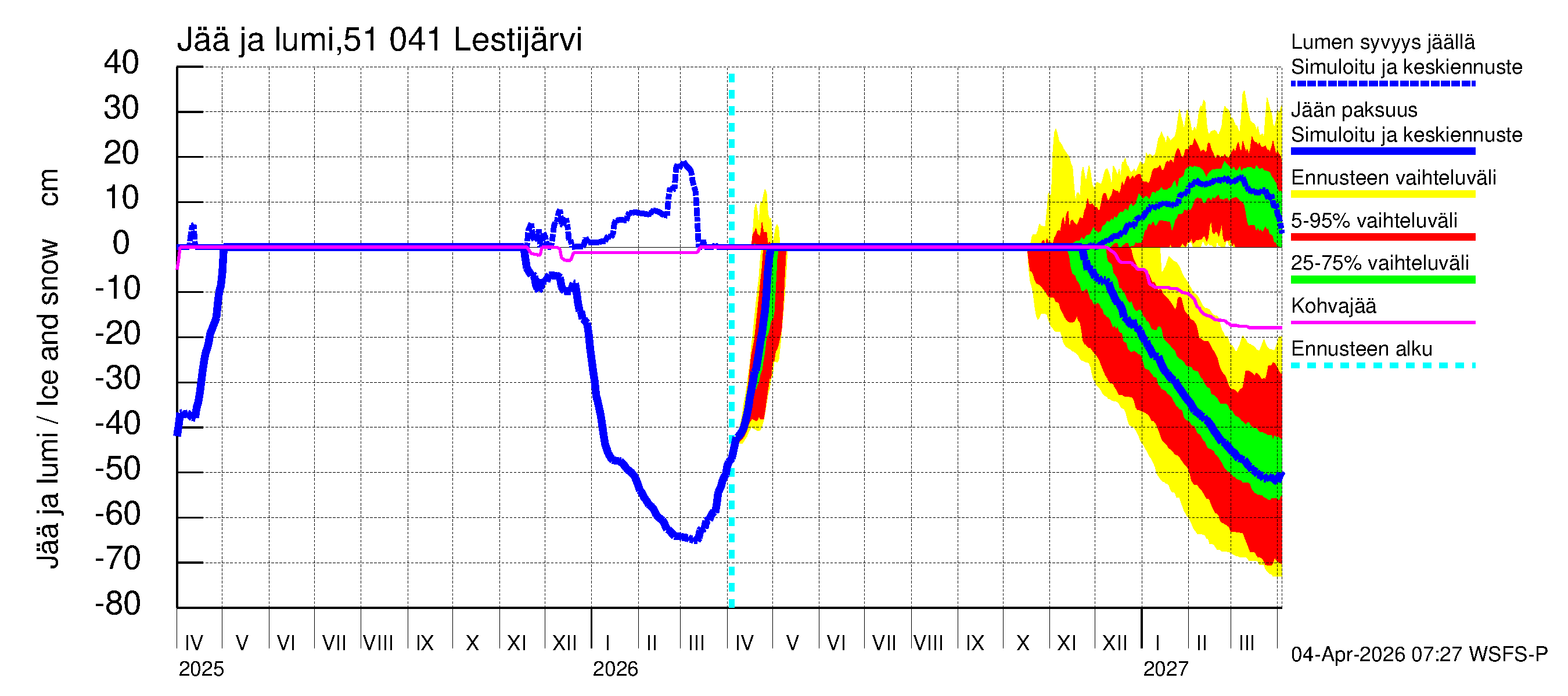 Lestijoen vesistöalue - Lestijärvi: Jään paksuus