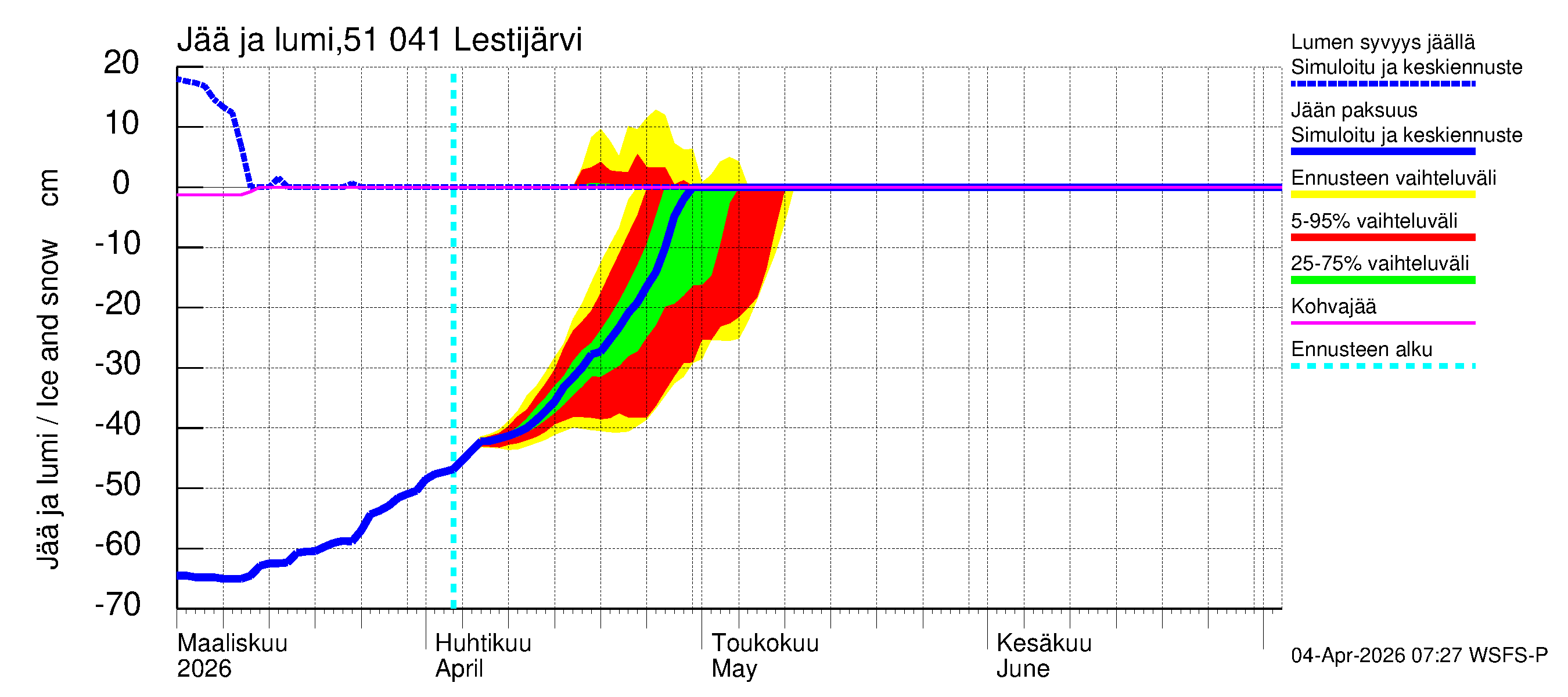 Lestijoen vesistöalue - Lestijärvi: Jään paksuus