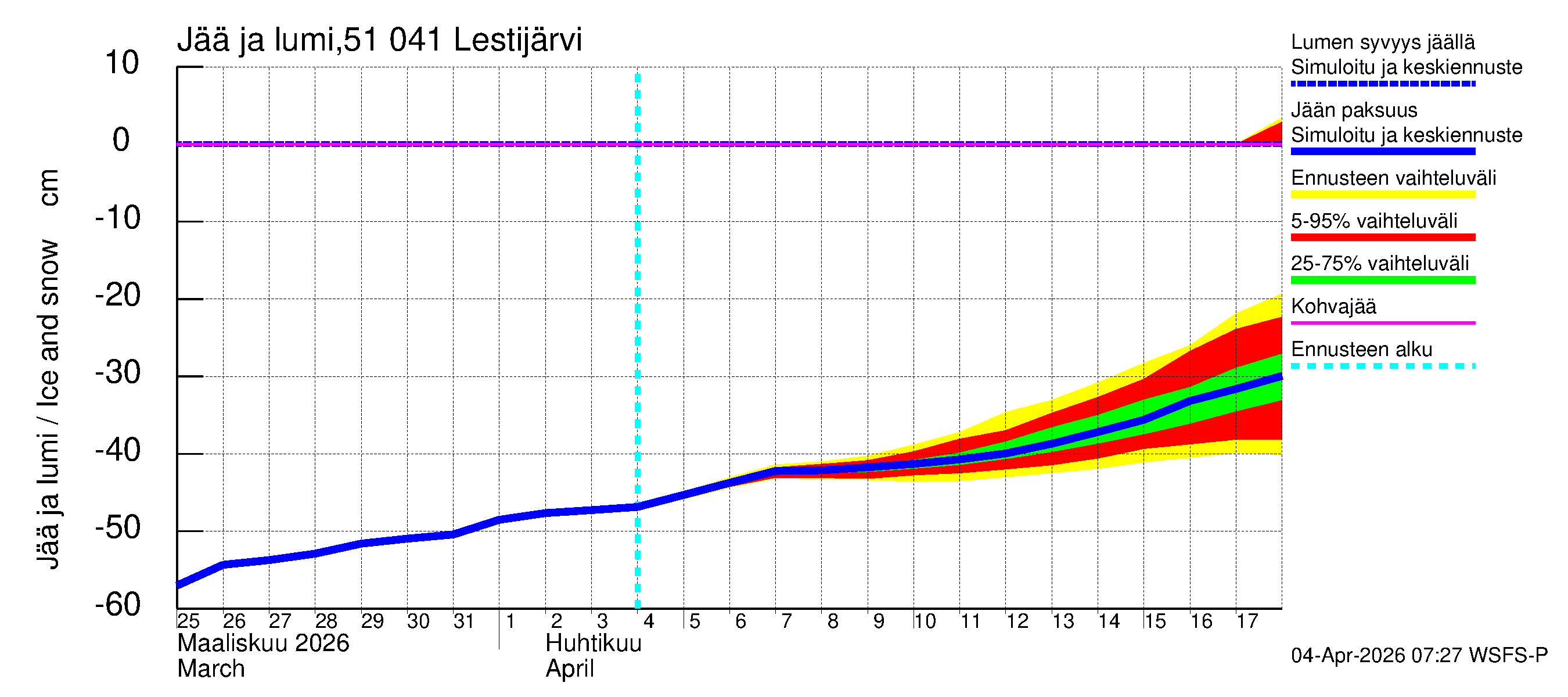 Lestijoen vesistöalue - Lestijärvi: Jään paksuus