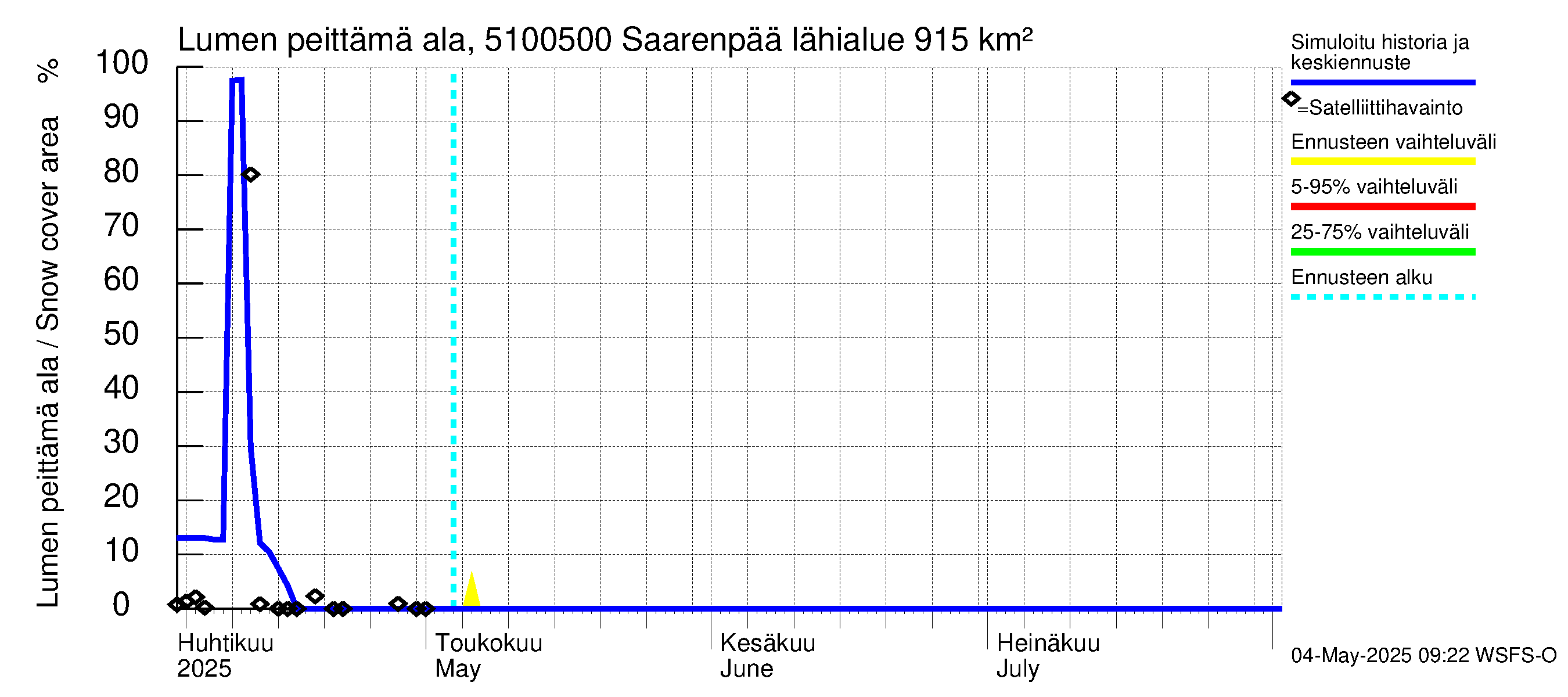 Lestijoen vesistöalue - Saarenpää: Lumen peittämä ala