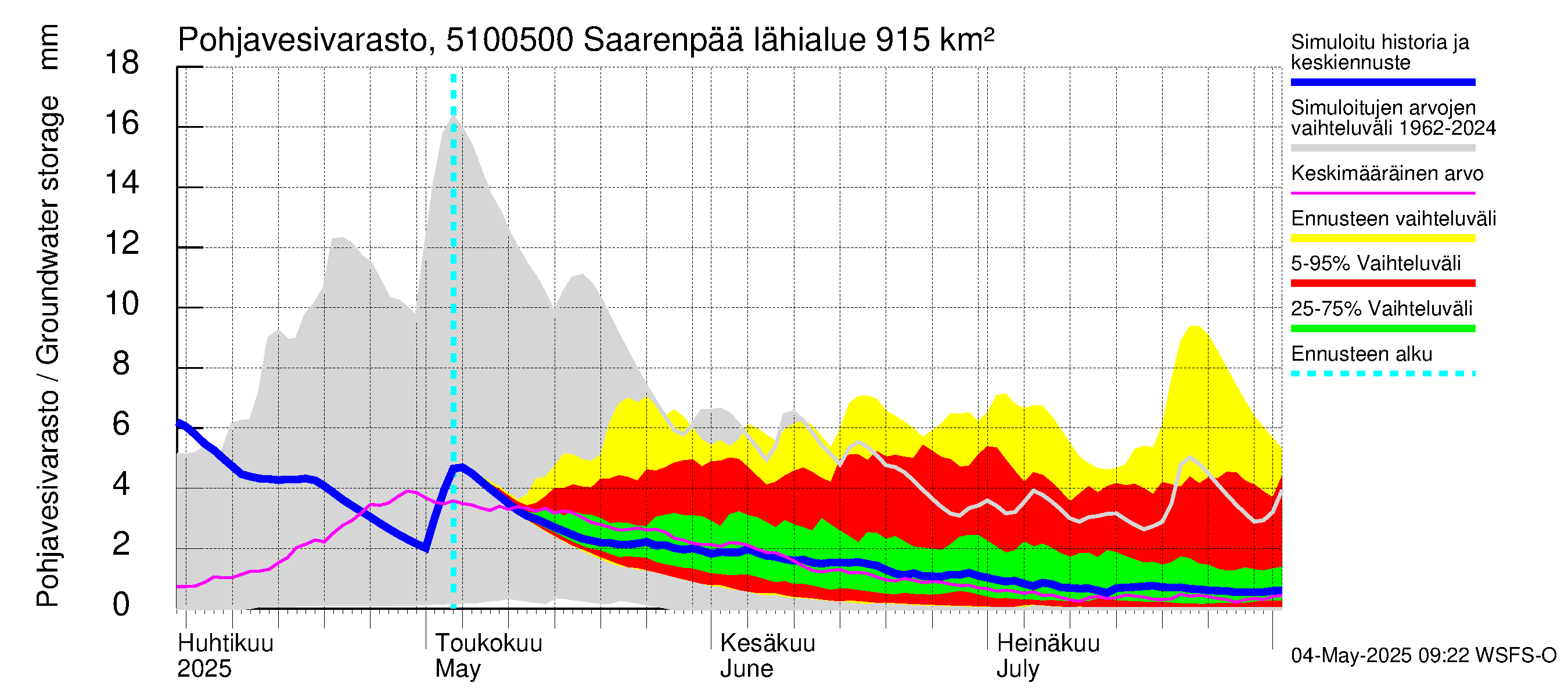 Lestijoen vesistöalue - Saarenpää: Pohjavesivarasto