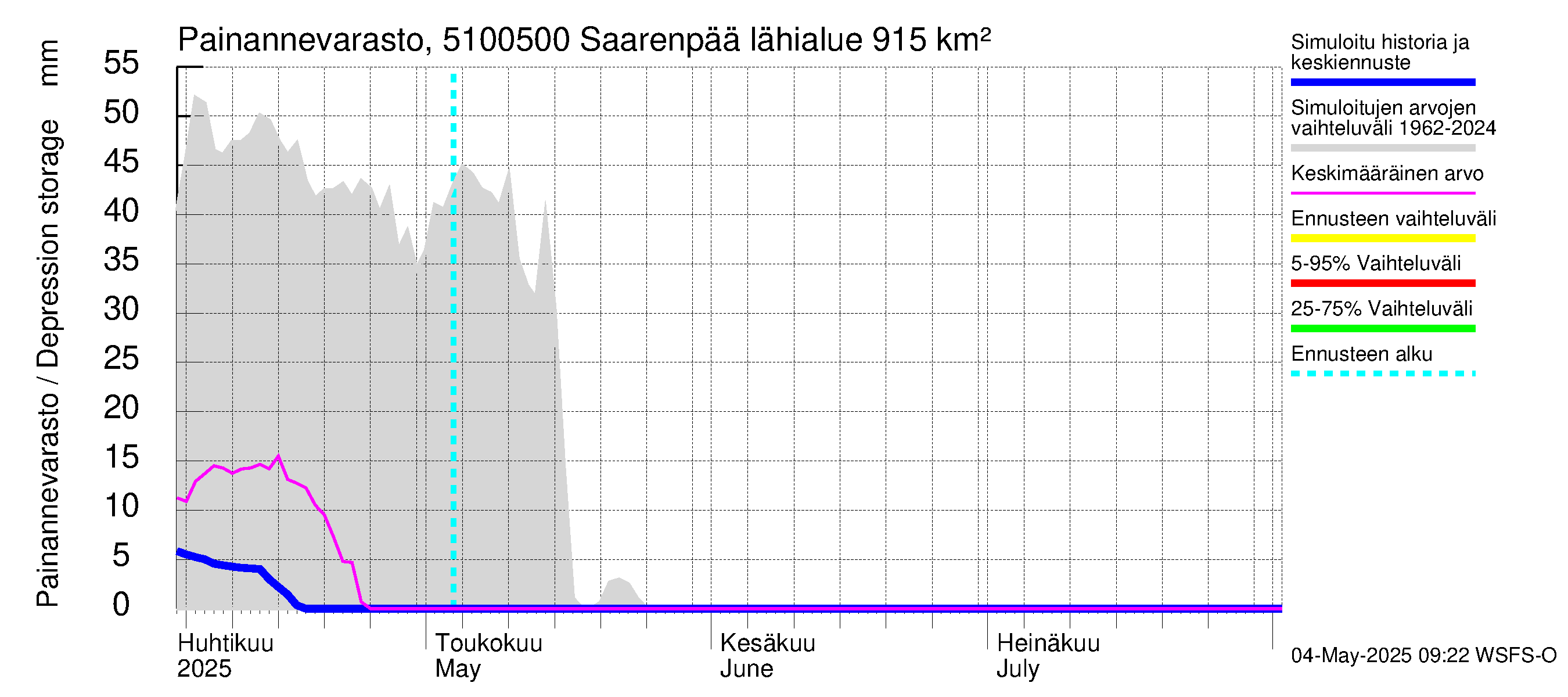 Lestijoen vesistöalue - Saarenpää: Painannevarasto