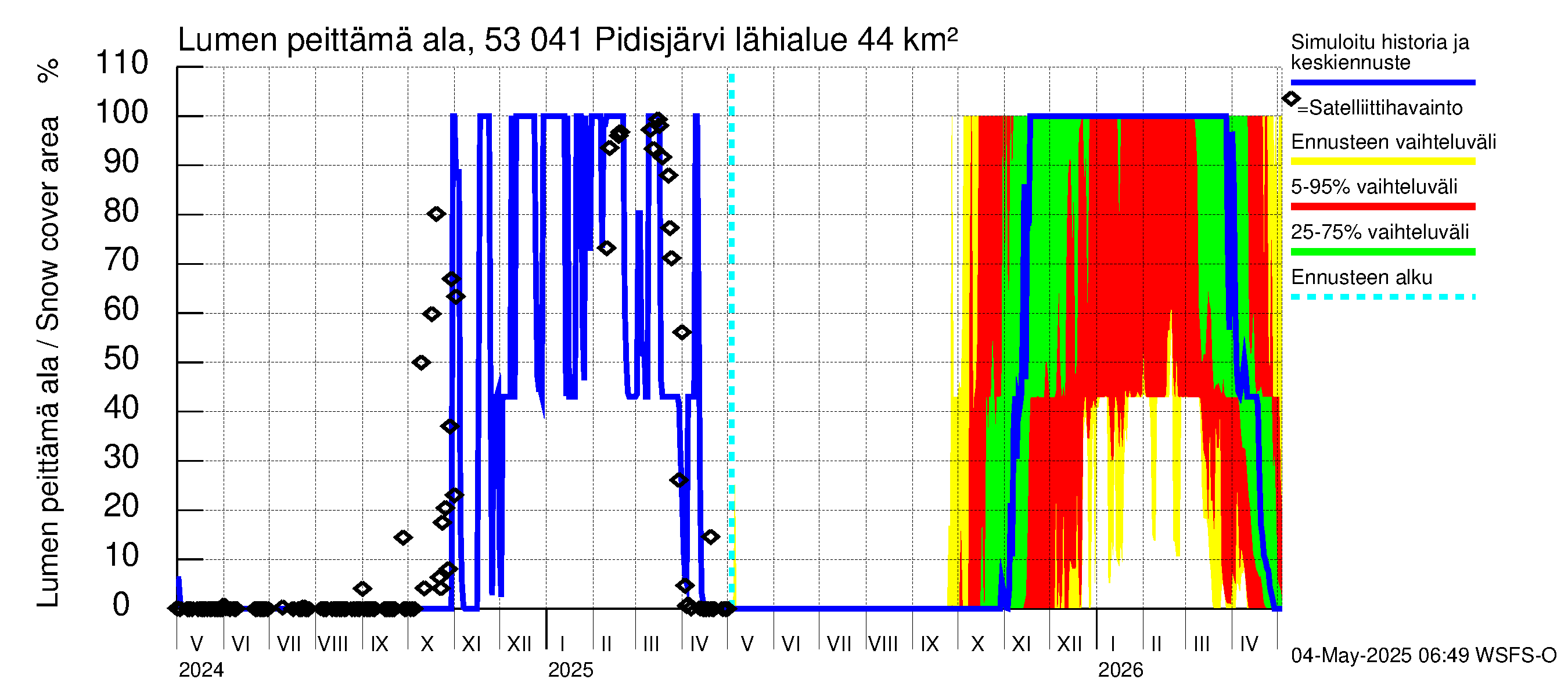 Kalajoen vesistöalue - Pidisjärvi: Lumen peittämä ala