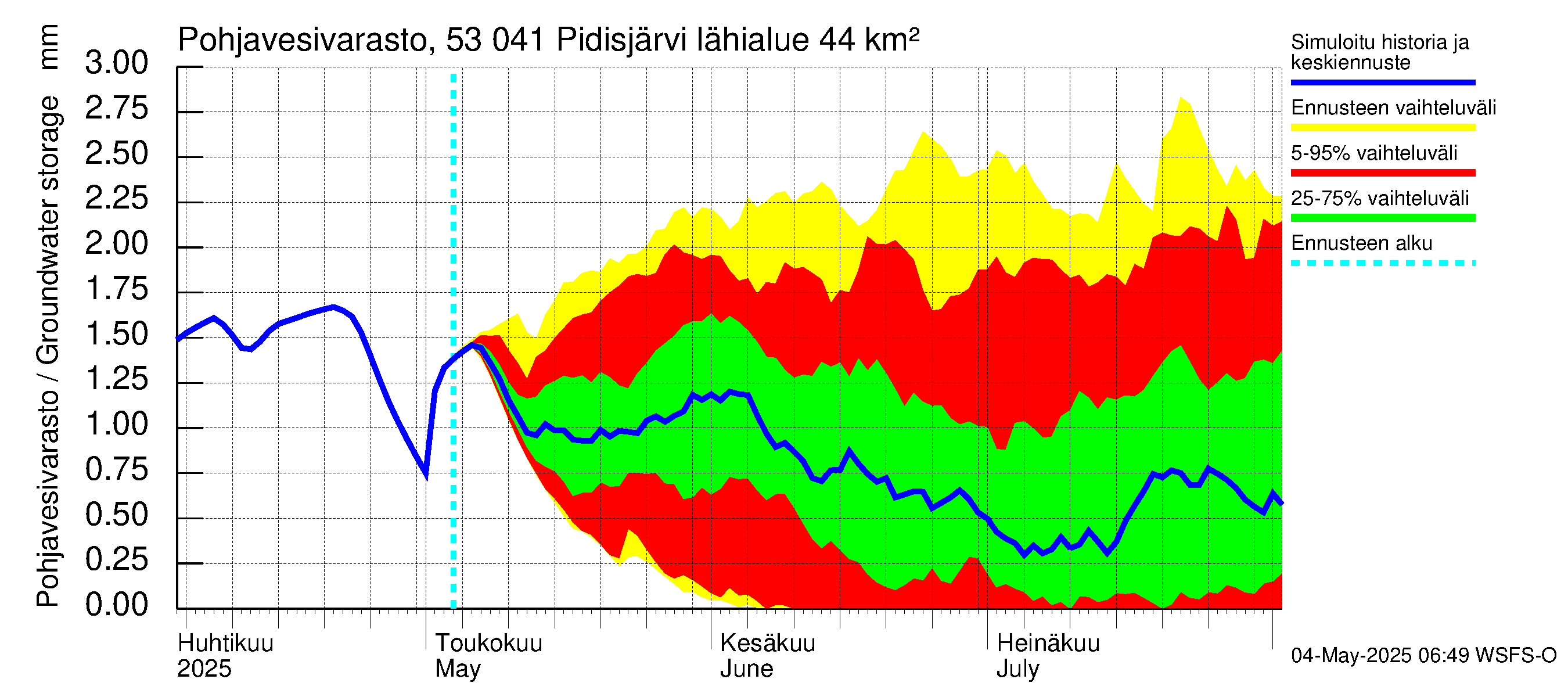 Kalajoen vesistöalue - Pidisjärvi: Pohjavesivarasto