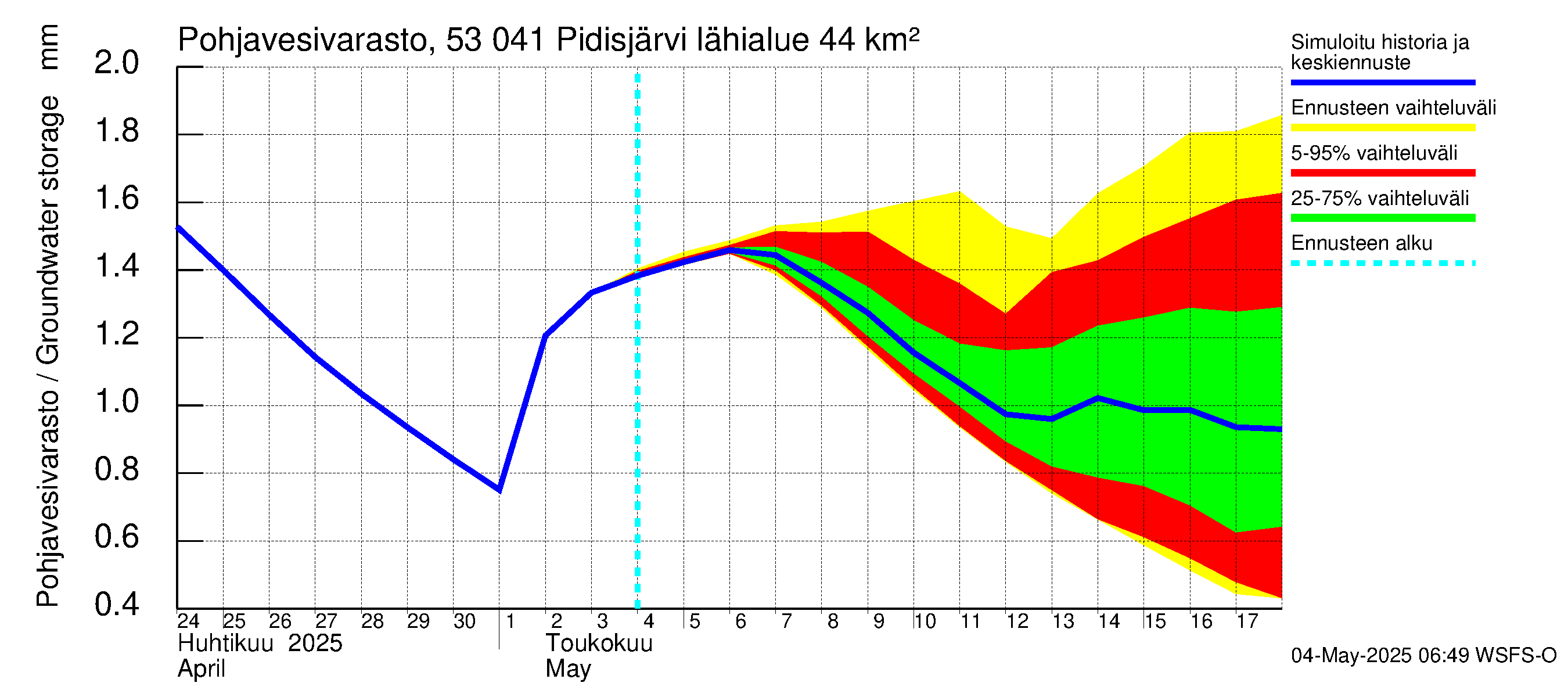 Kalajoen vesistöalue - Pidisjärvi: Pohjavesivarasto
