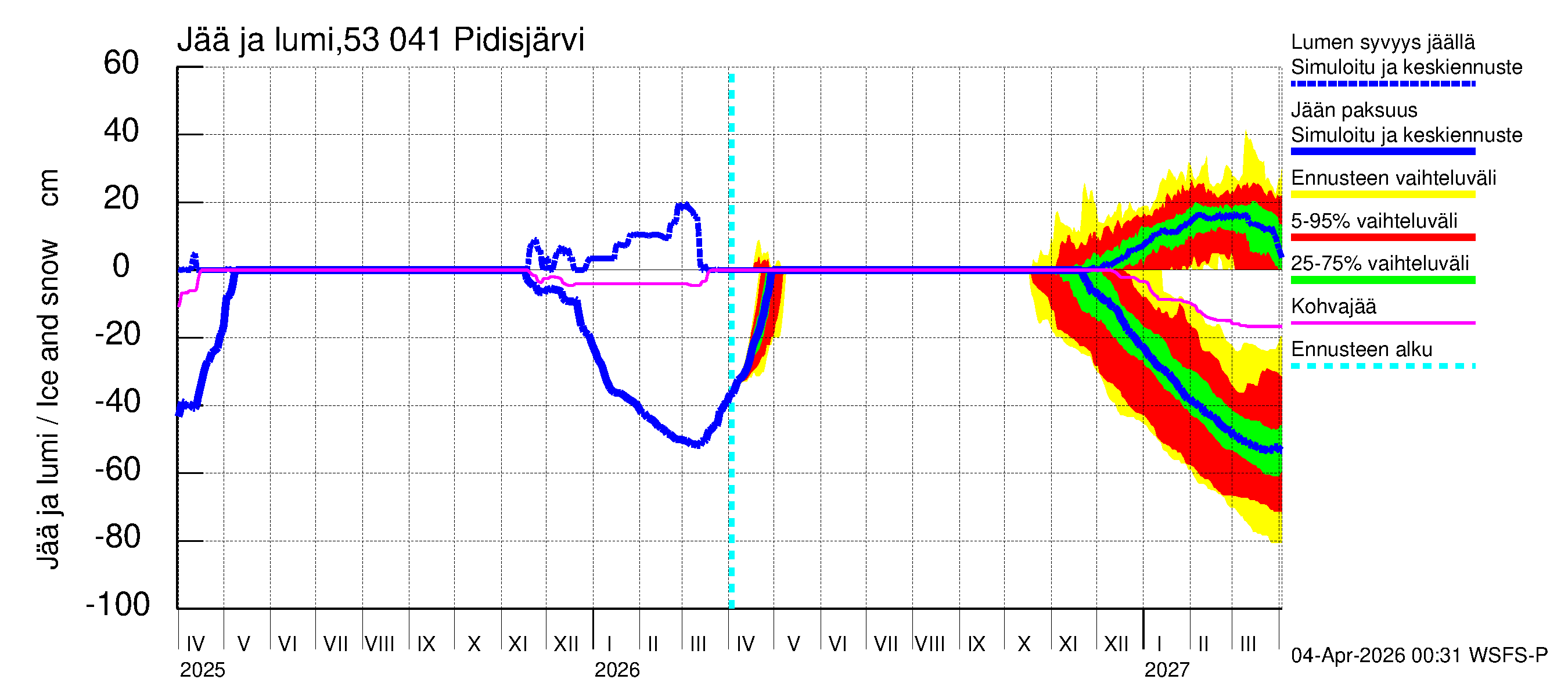 Kalajoen vesistöalue - Pidisjärvi: Jään paksuus