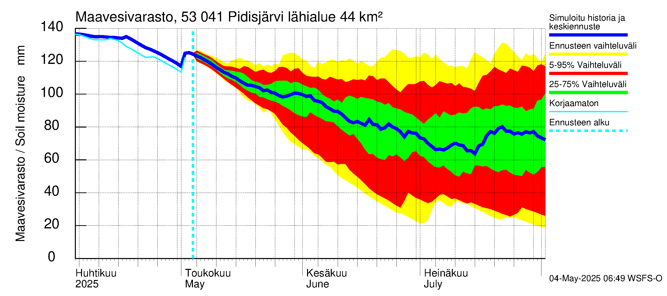 Kalajoen vesistöalue - Pidisjärvi: Maavesivarasto