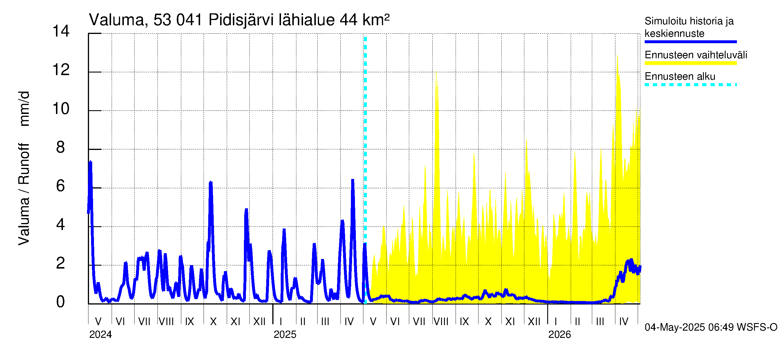 Kalajoen vesistöalue - Pidisjärvi: Valuma