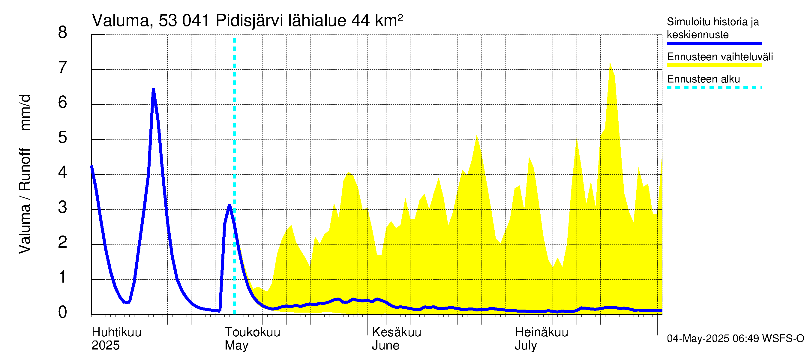 Kalajoen vesistöalue - Pidisjärvi: Valuma