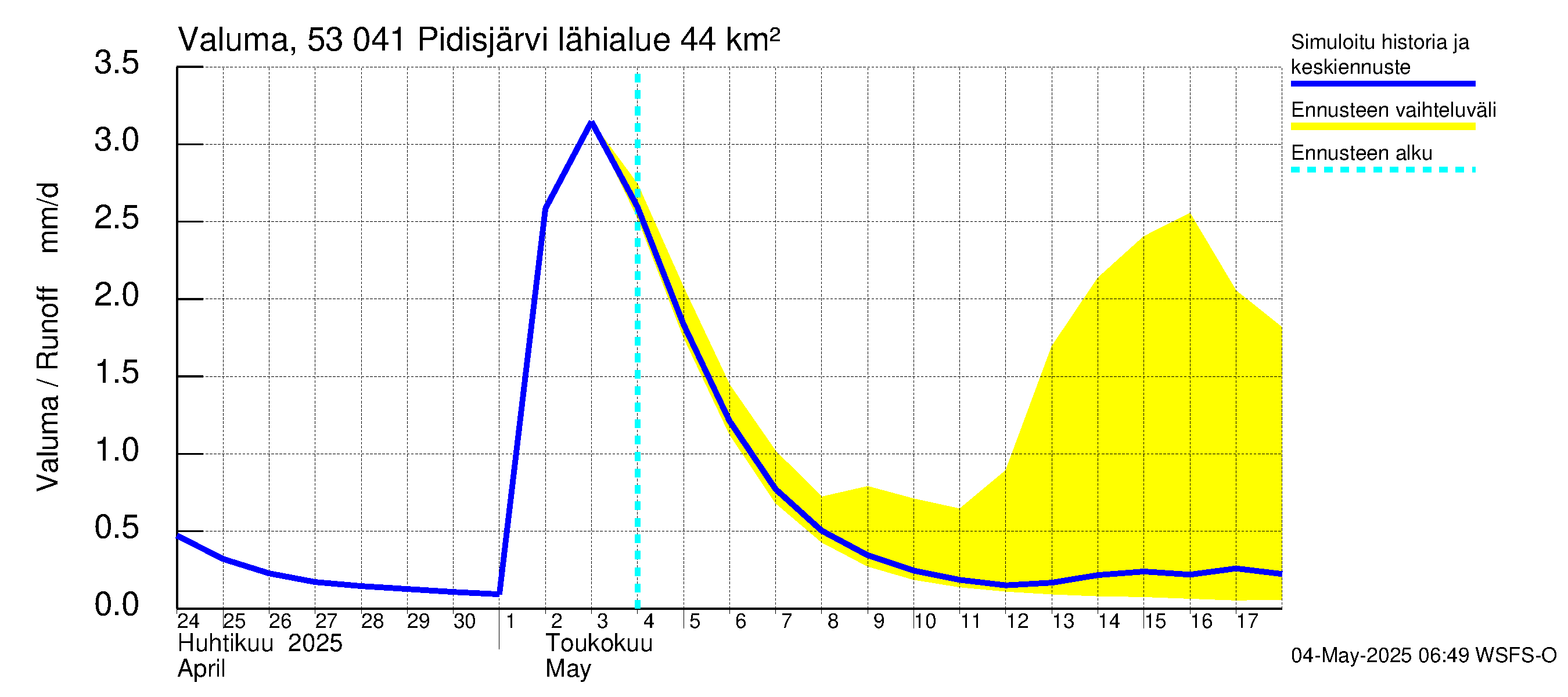 Kalajoen vesistöalue - Pidisjärvi: Valuma