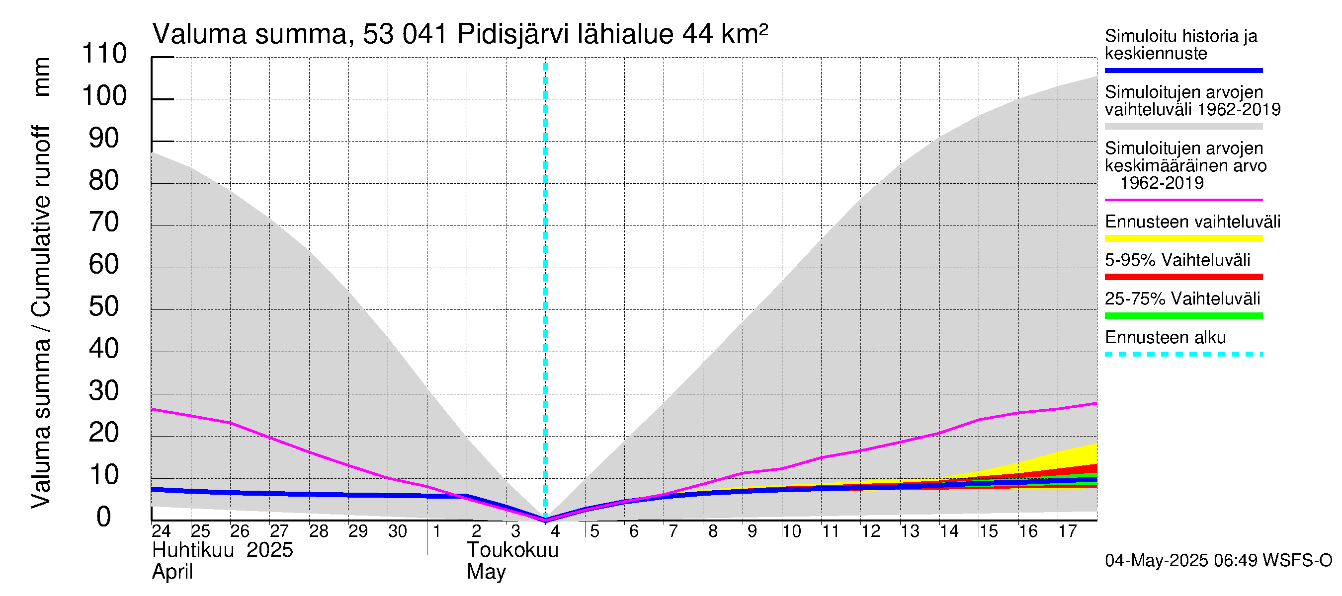 Kalajoen vesistöalue - Pidisjärvi: Valuma - summa