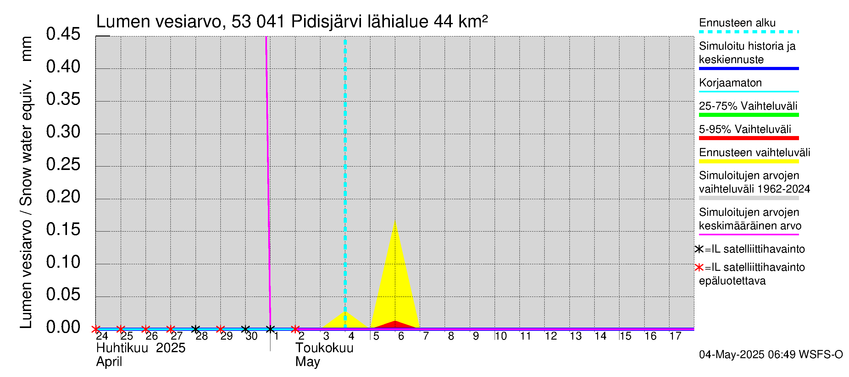 Kalajoen vesistöalue - Pidisjärvi: Lumen vesiarvo