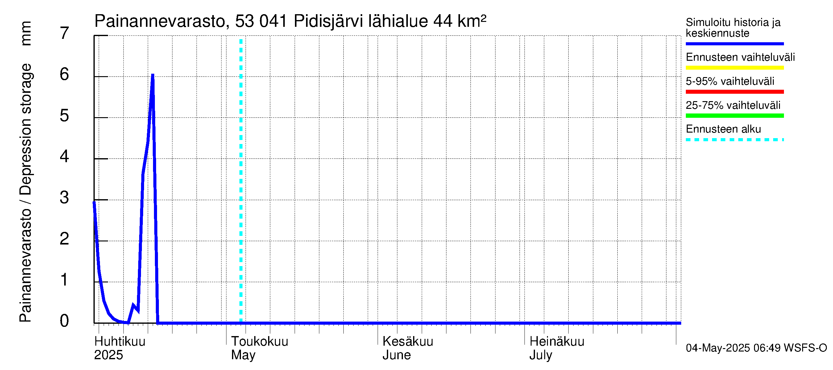 Kalajoen vesistöalue - Pidisjärvi: Painannevarasto