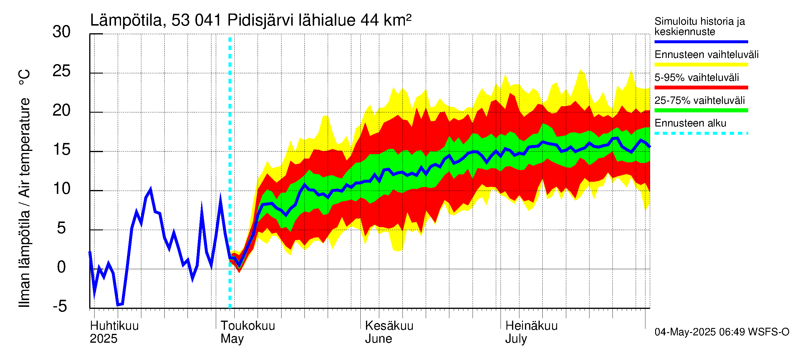 Kalajoen vesistöalue - Pidisjärvi: Ilman lämpötila