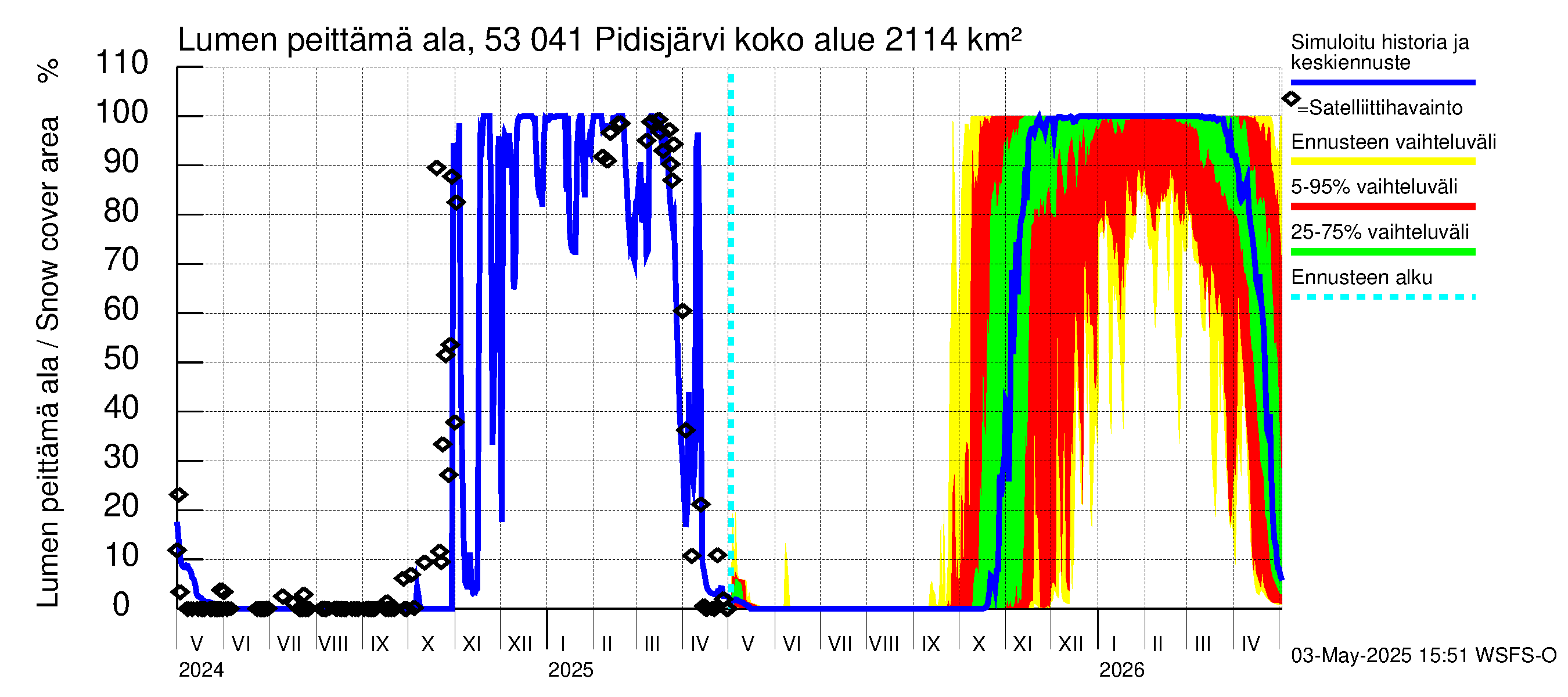 Kalajoen vesistöalue - Pidisjärvi: Lumen peittämä ala