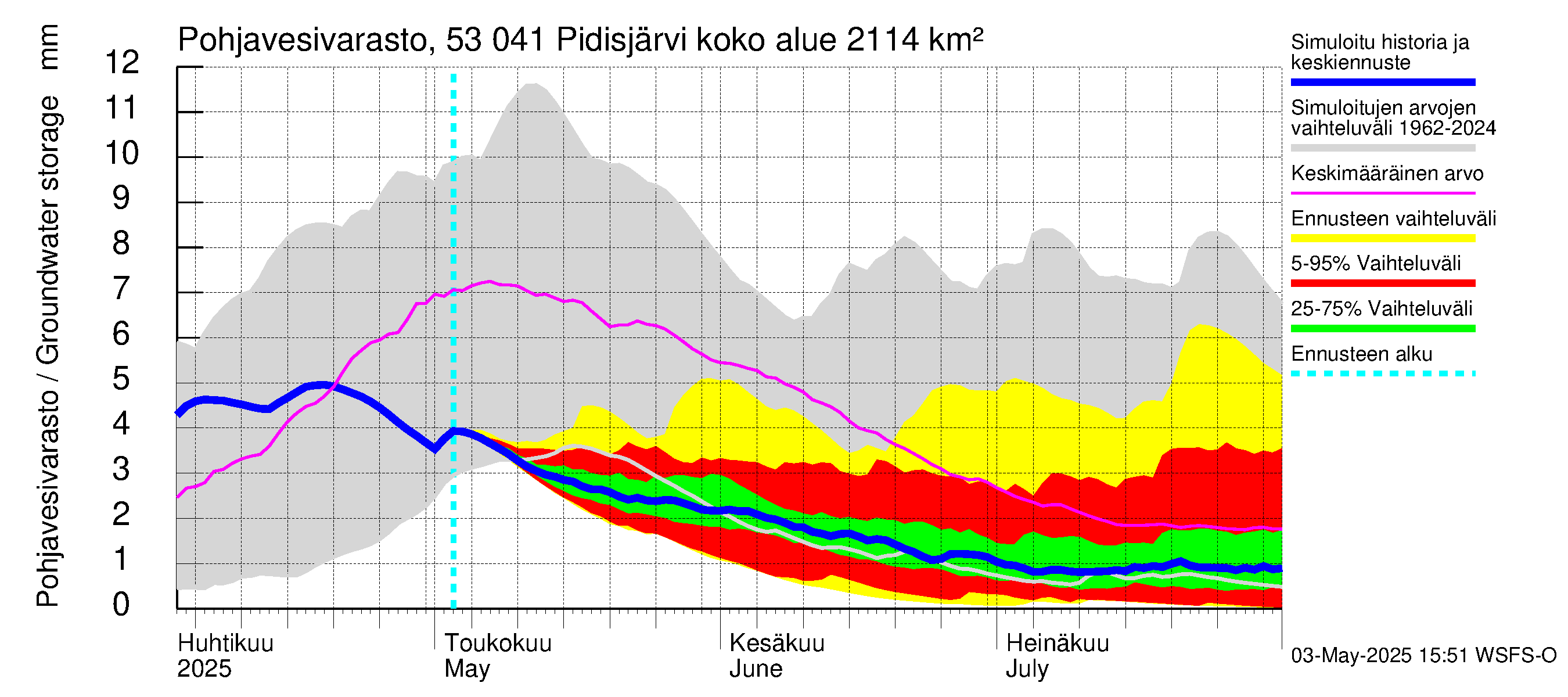 Kalajoen vesistöalue - Pidisjärvi: Pohjavesivarasto