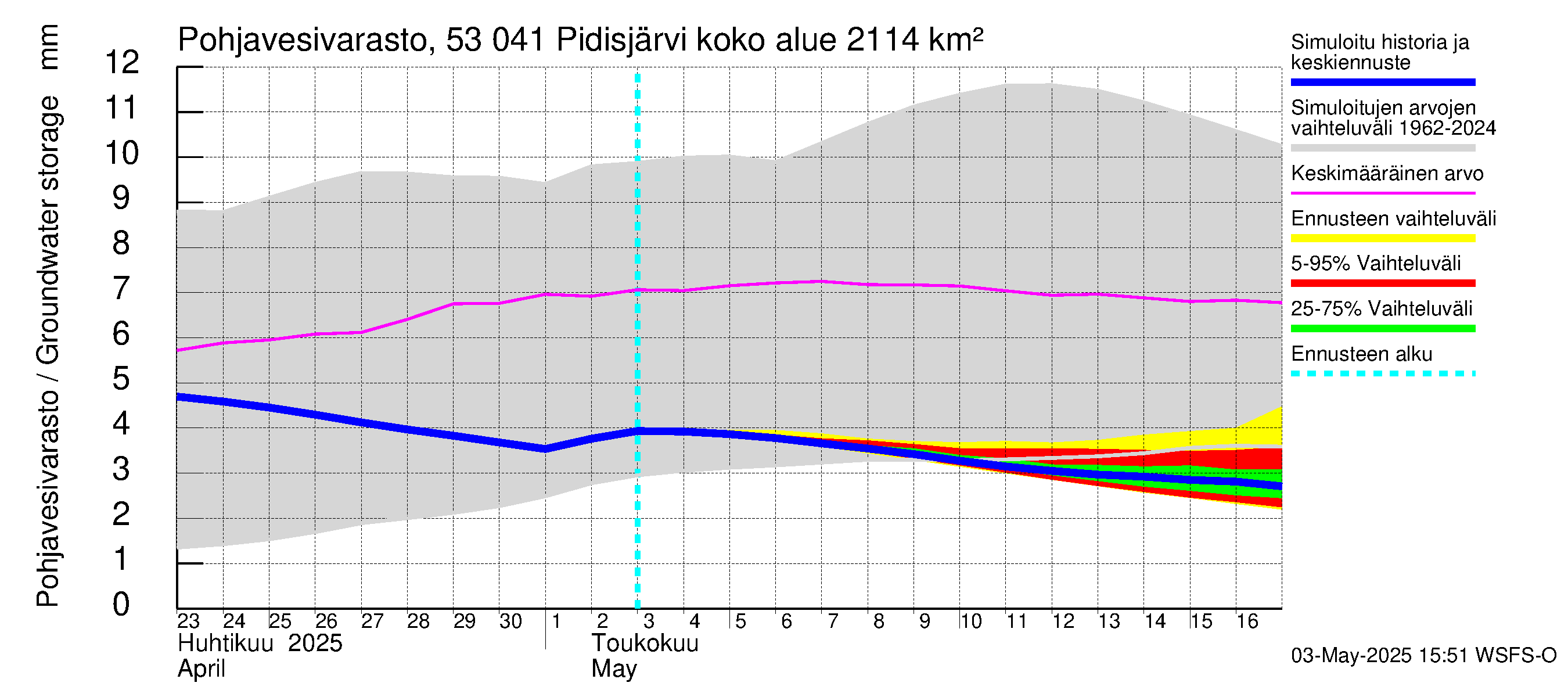 Kalajoen vesistöalue - Pidisjärvi: Pohjavesivarasto