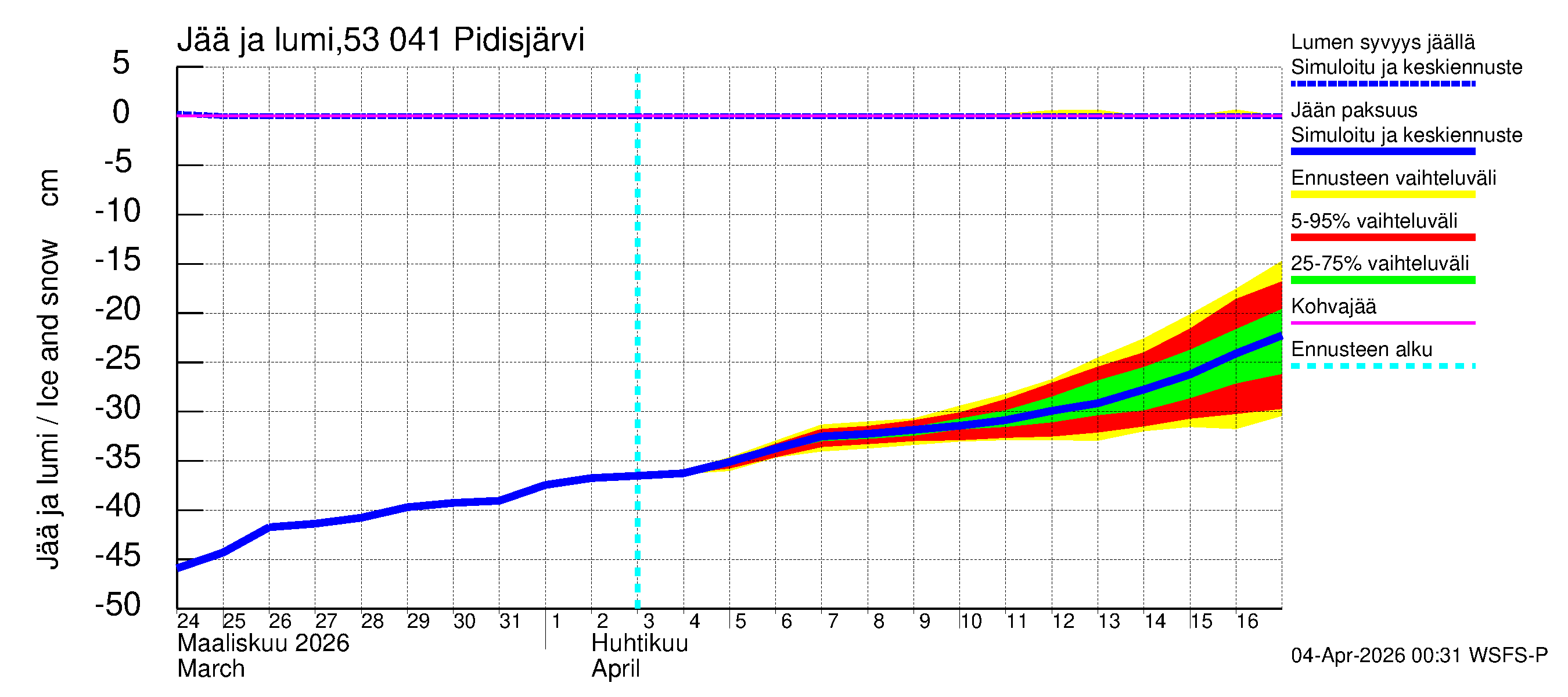Kalajoen vesistöalue - Pidisjärvi: Jään paksuus