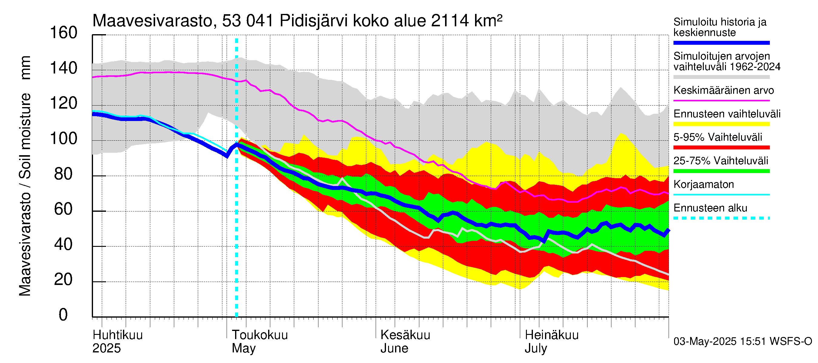 Kalajoen vesistöalue - Pidisjärvi: Maavesivarasto
