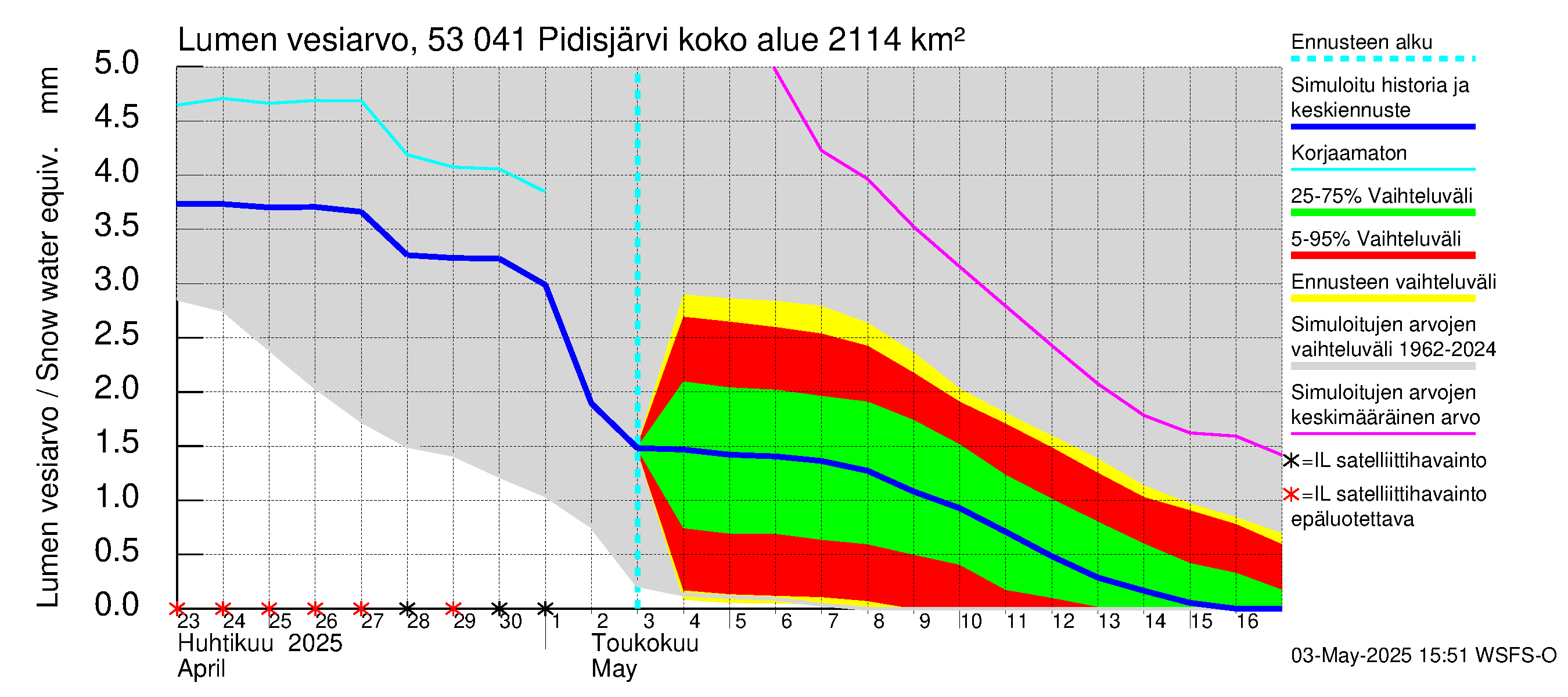 Kalajoen vesistöalue - Pidisjärvi: Lumen vesiarvo