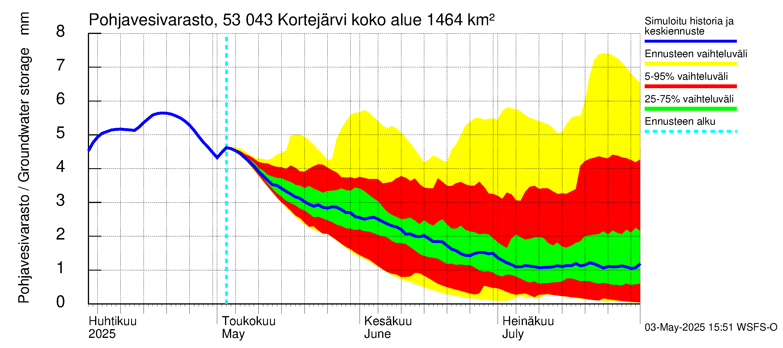 Kalajoen vesistöalue - Kortejärvi: Pohjavesivarasto