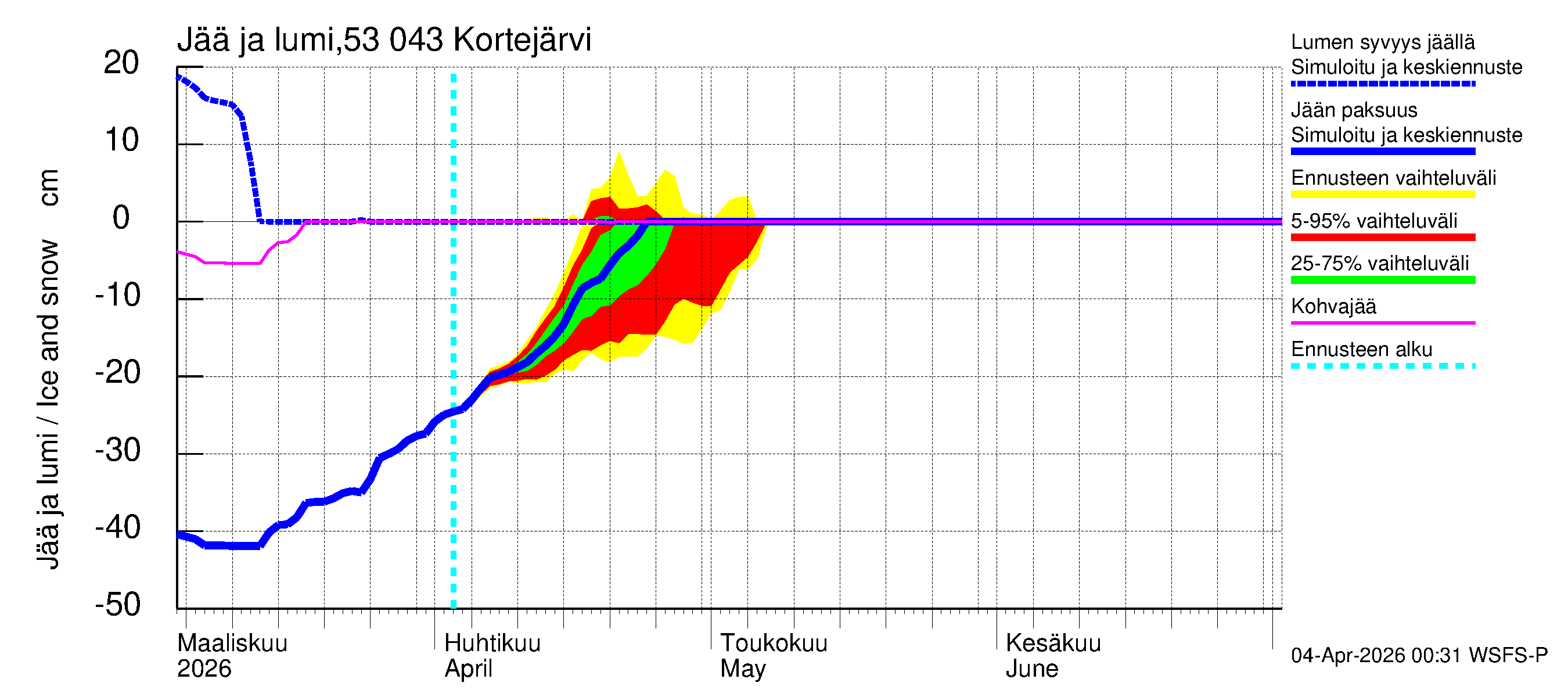 Kalajoen vesistöalue - Kortejärvi: Jään paksuus