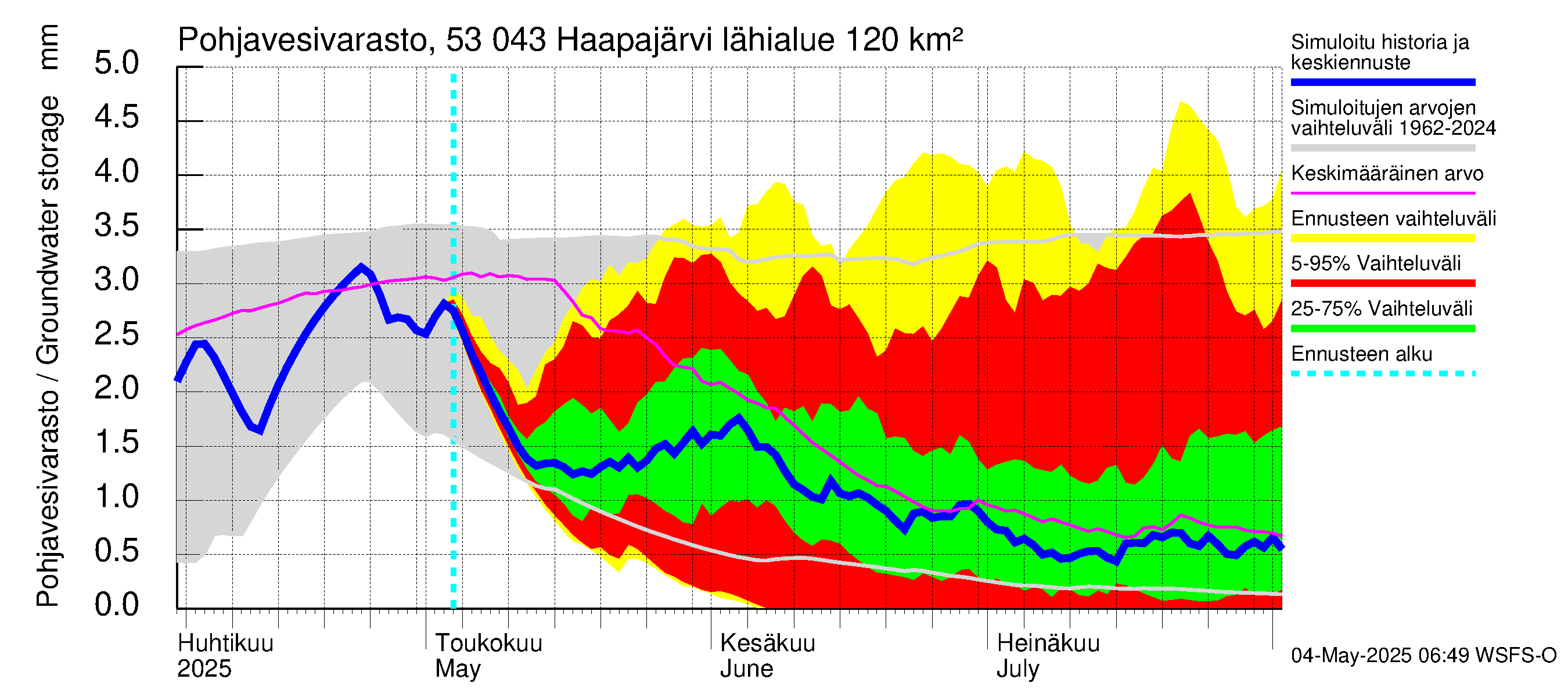 Kalajoen vesistöalue - Haapajärvi: Pohjavesivarasto