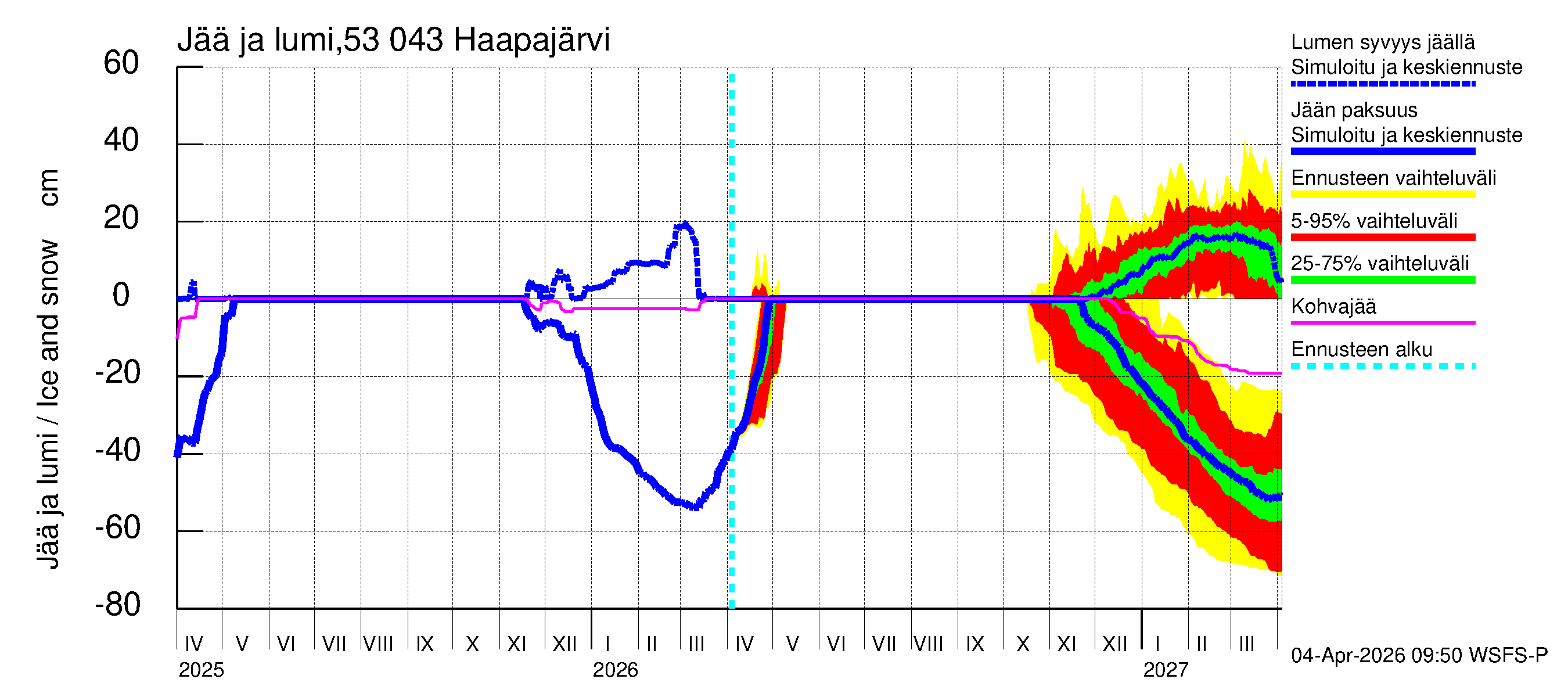 Kalajoen vesistöalue - Haapajärvi: Jään paksuus