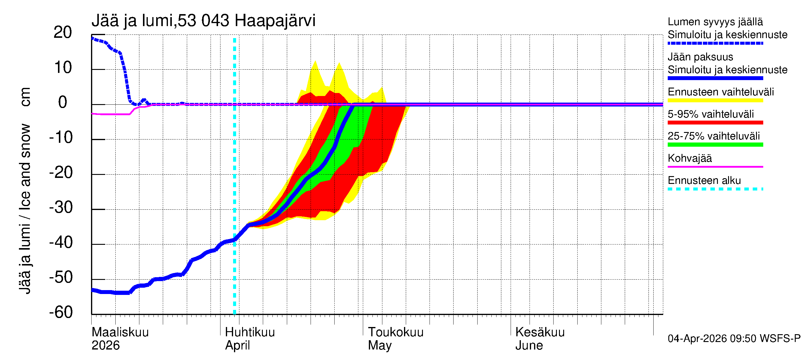 Kalajoen vesistöalue - Haapajärvi: Jään paksuus