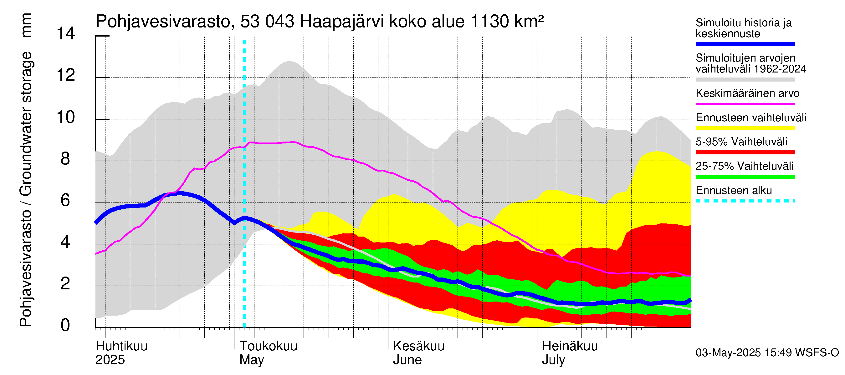 Kalajoen vesistöalue - Haapajärvi: Pohjavesivarasto