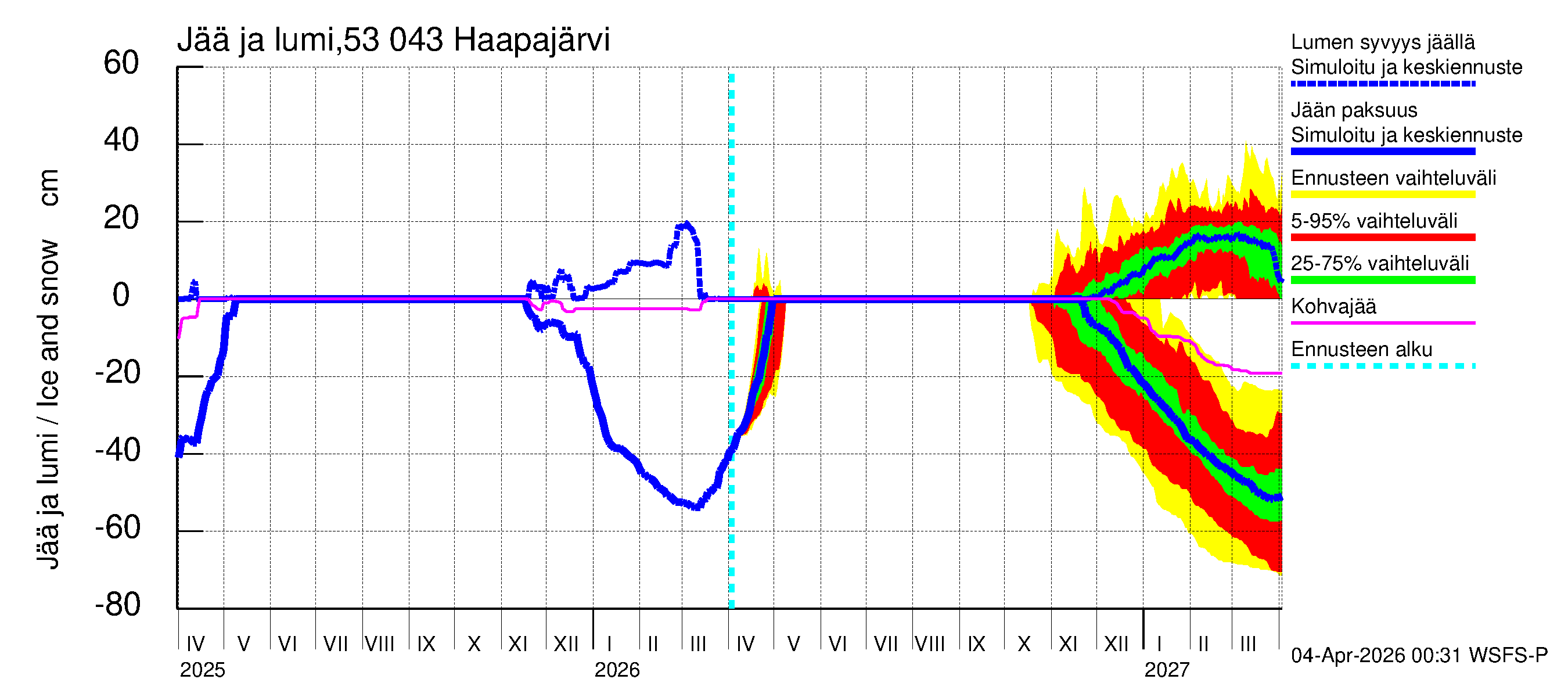 Kalajoen vesistöalue - Haapajärvi: Jään paksuus