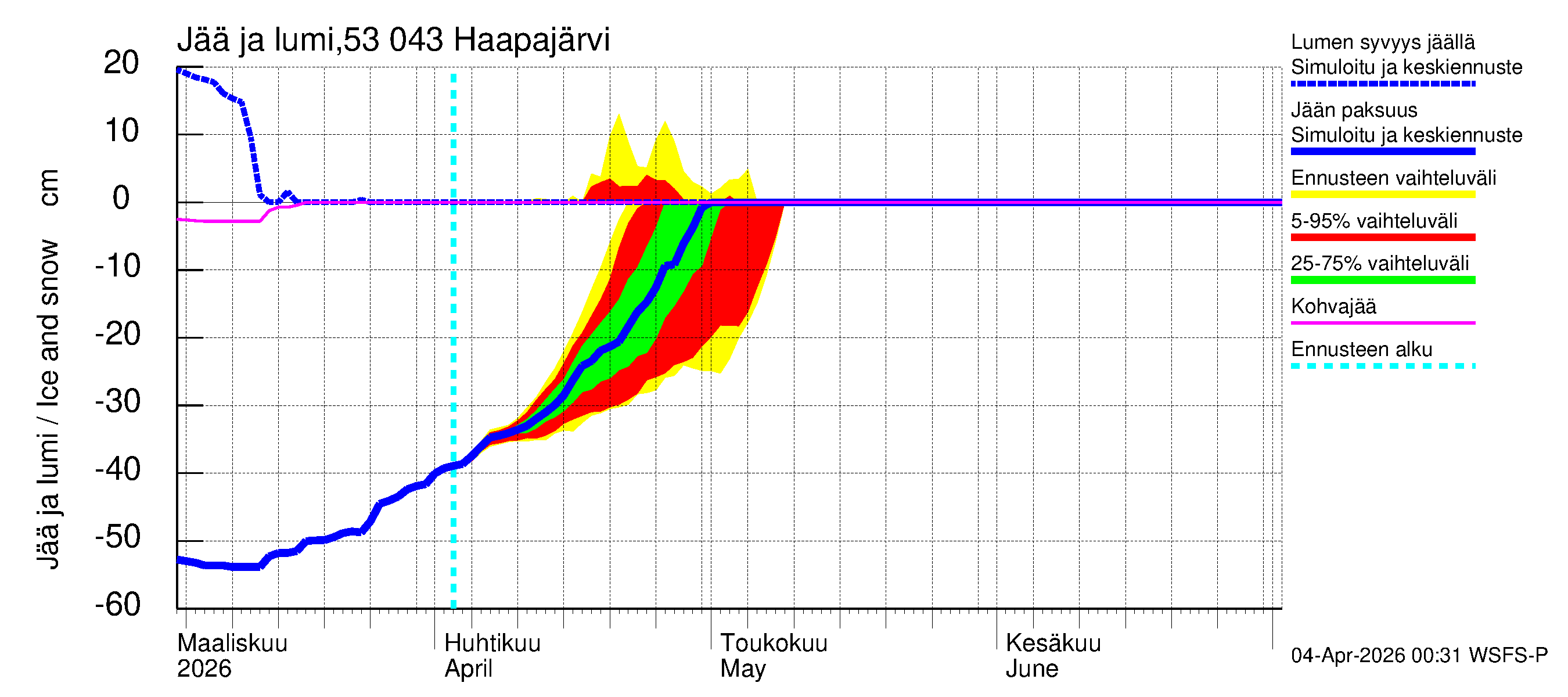 Kalajoen vesistöalue - Haapajärvi: Jään paksuus