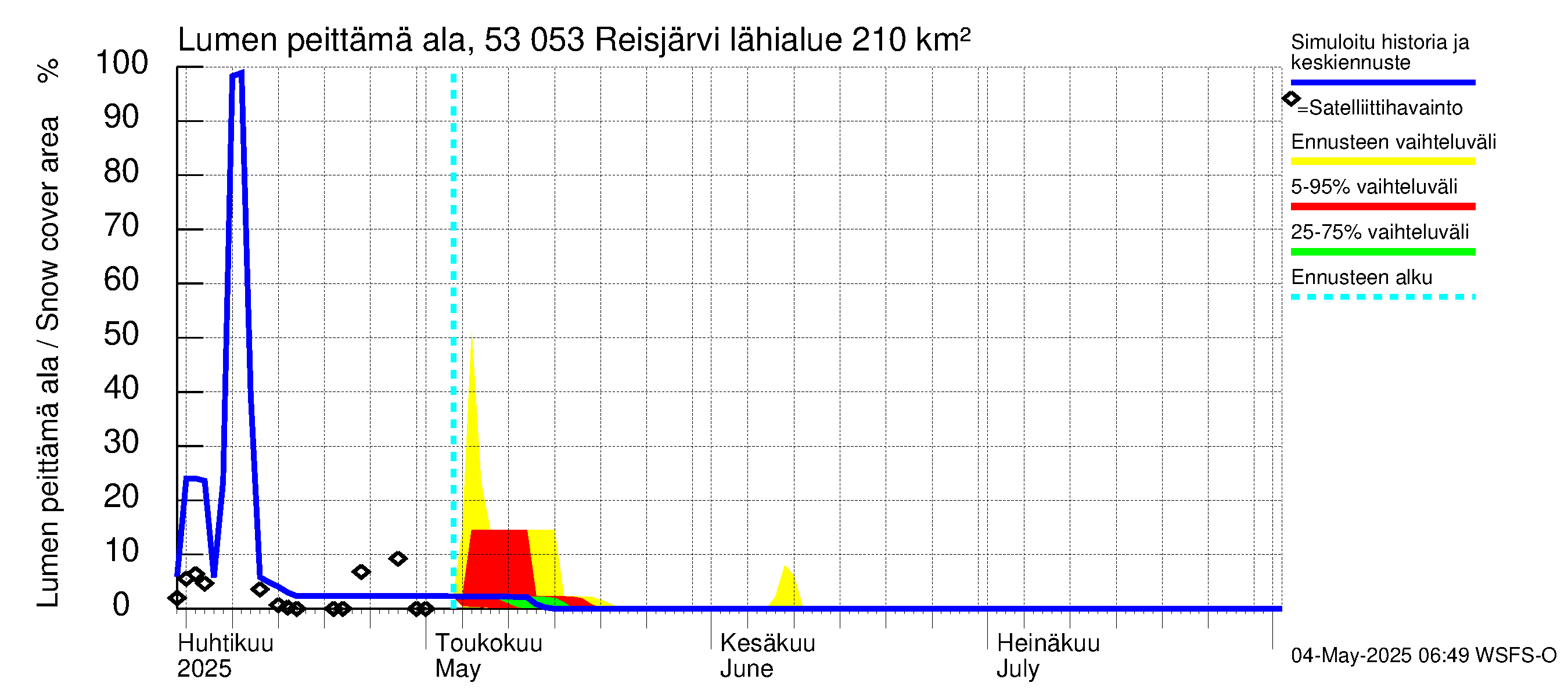 Kalajoen vesistöalue - Reis-Vuohtojärvi: Lumen peittämä ala